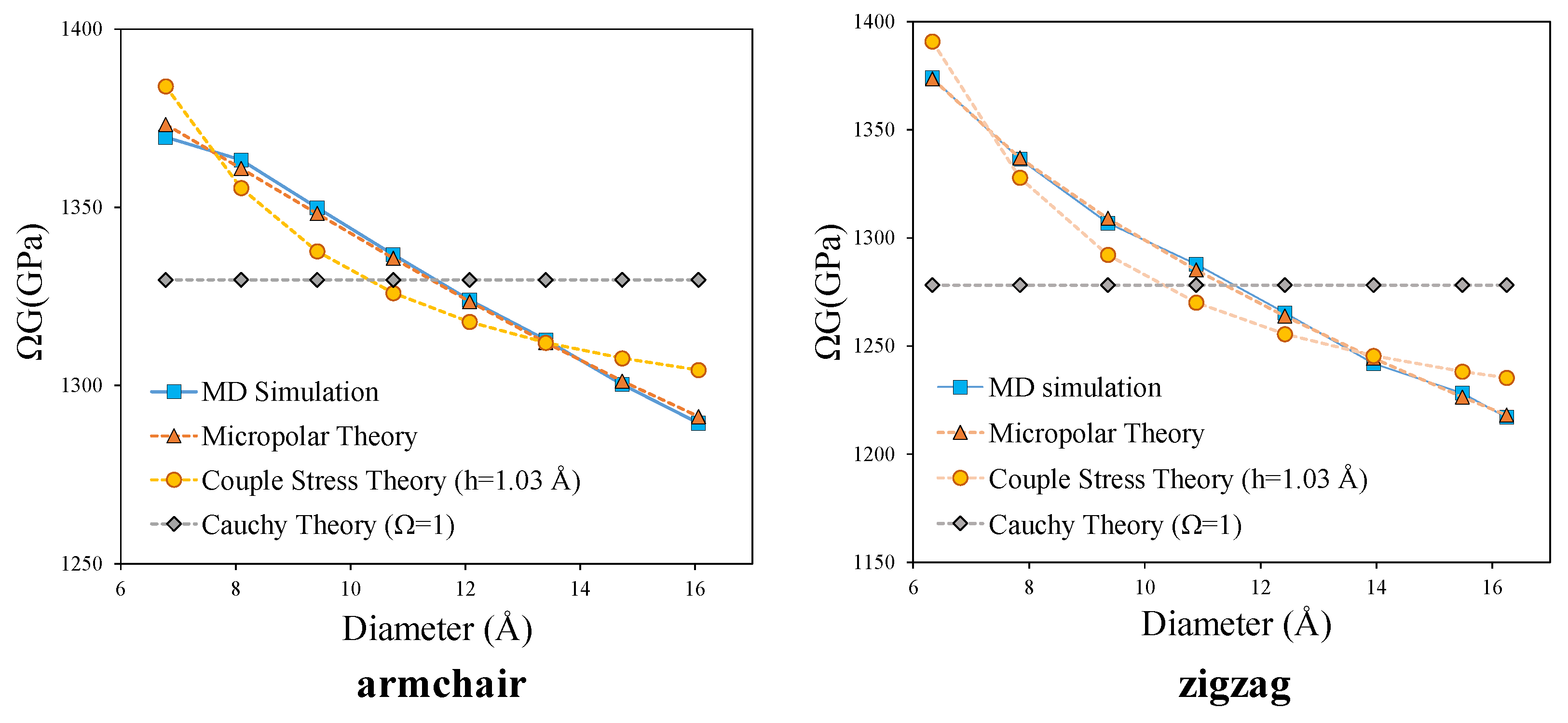 Nanomaterials 11 00453 g005