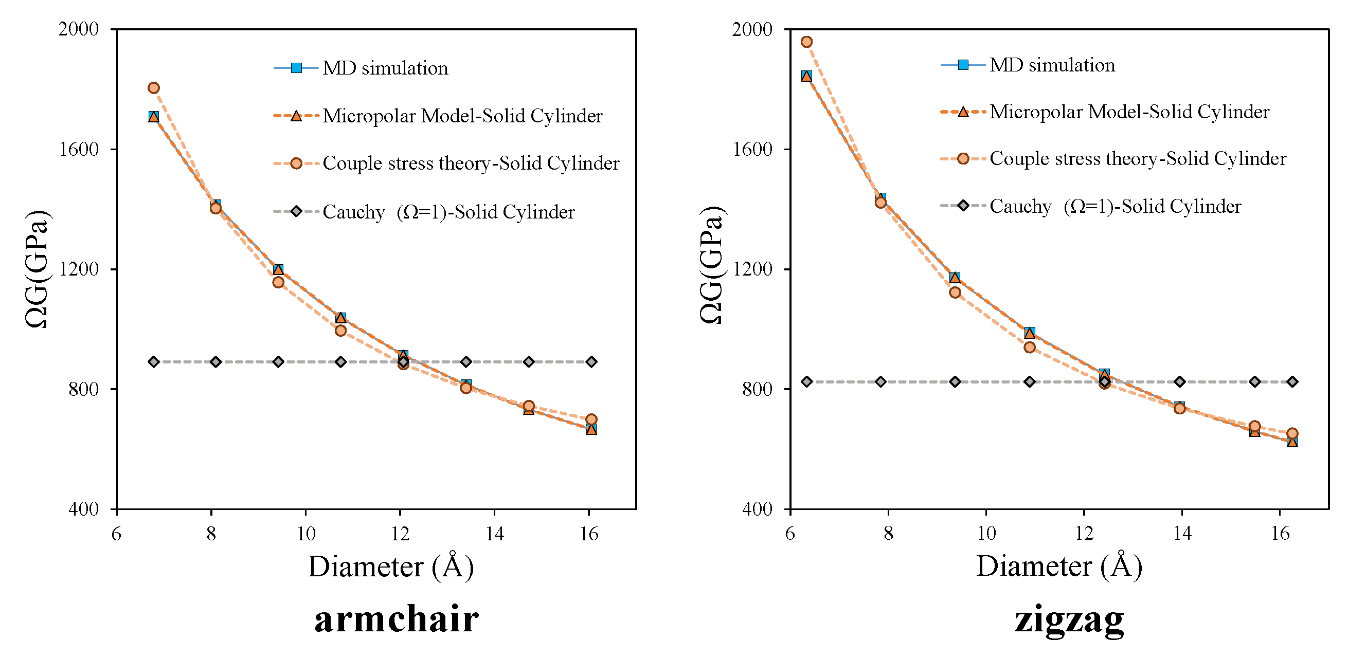 Nanomaterials 11 00453 g007