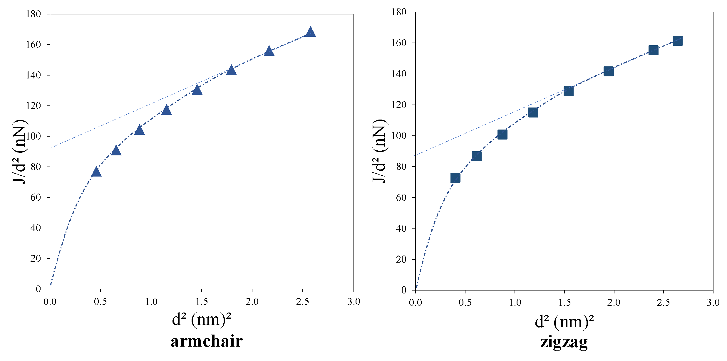 Nanomaterials 11 00453 g008