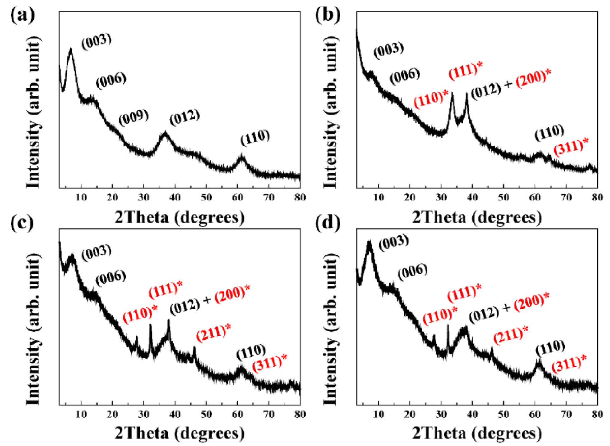 Nanomaterials 11 00455 g001 Nanomaterials 11 00455 g001