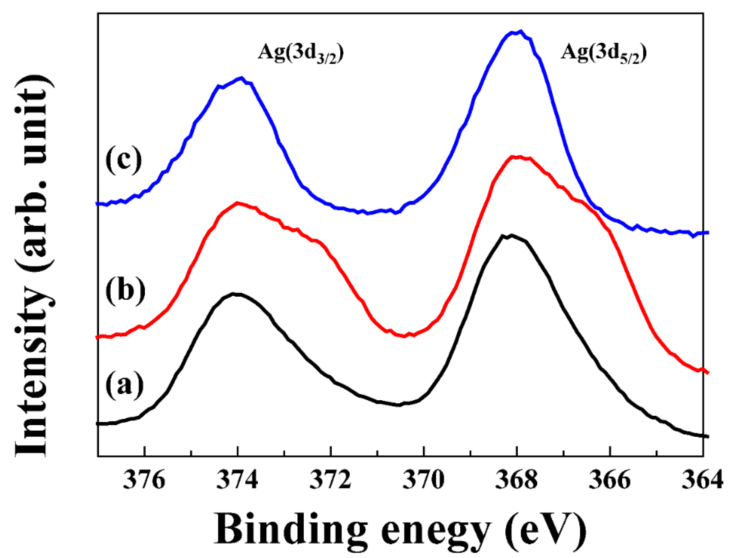 Nanomaterials 11 00455 g004 Nanomaterials 11 00455 g004