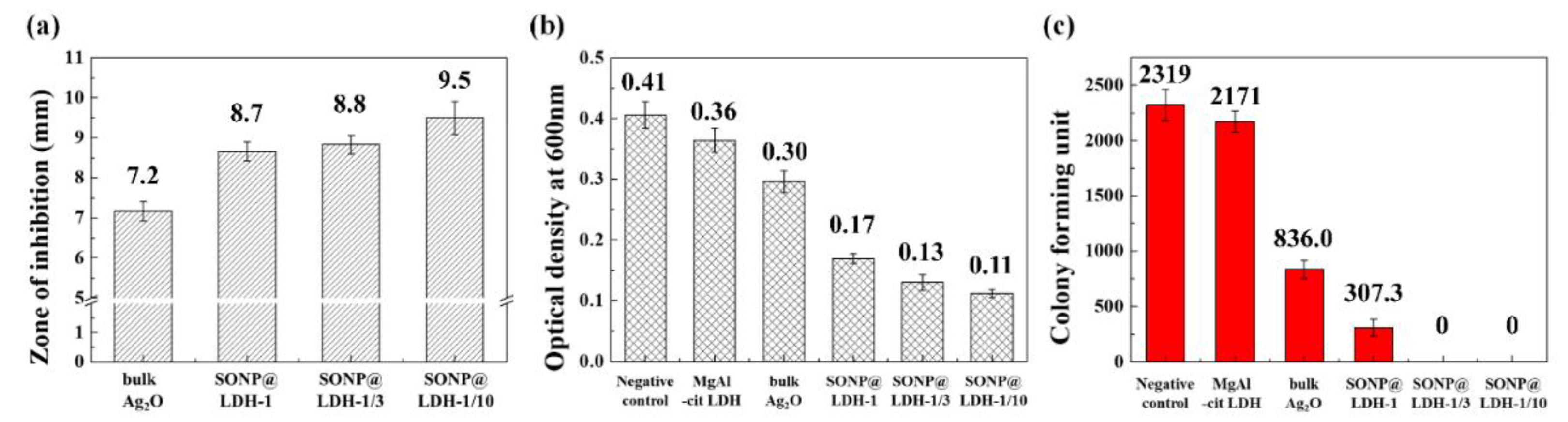 Nanomaterials 11 00455 g006 Nanomaterials 11 00455 g006
