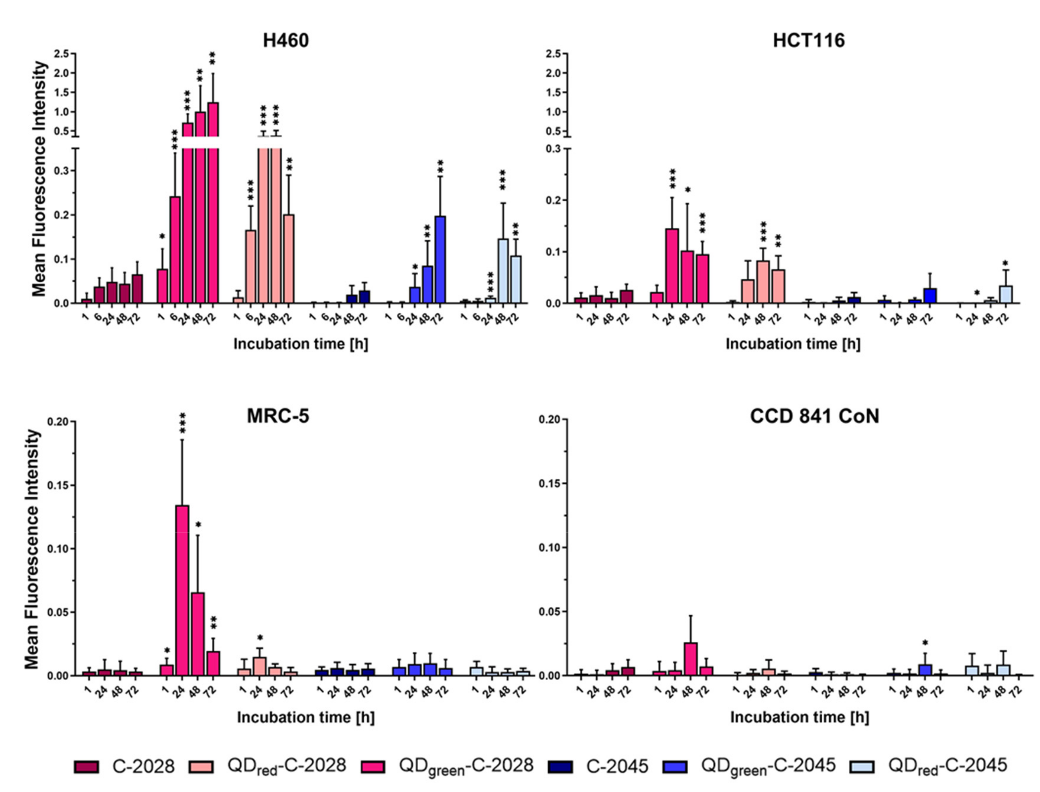 Nanomaterials 11 00462 g003