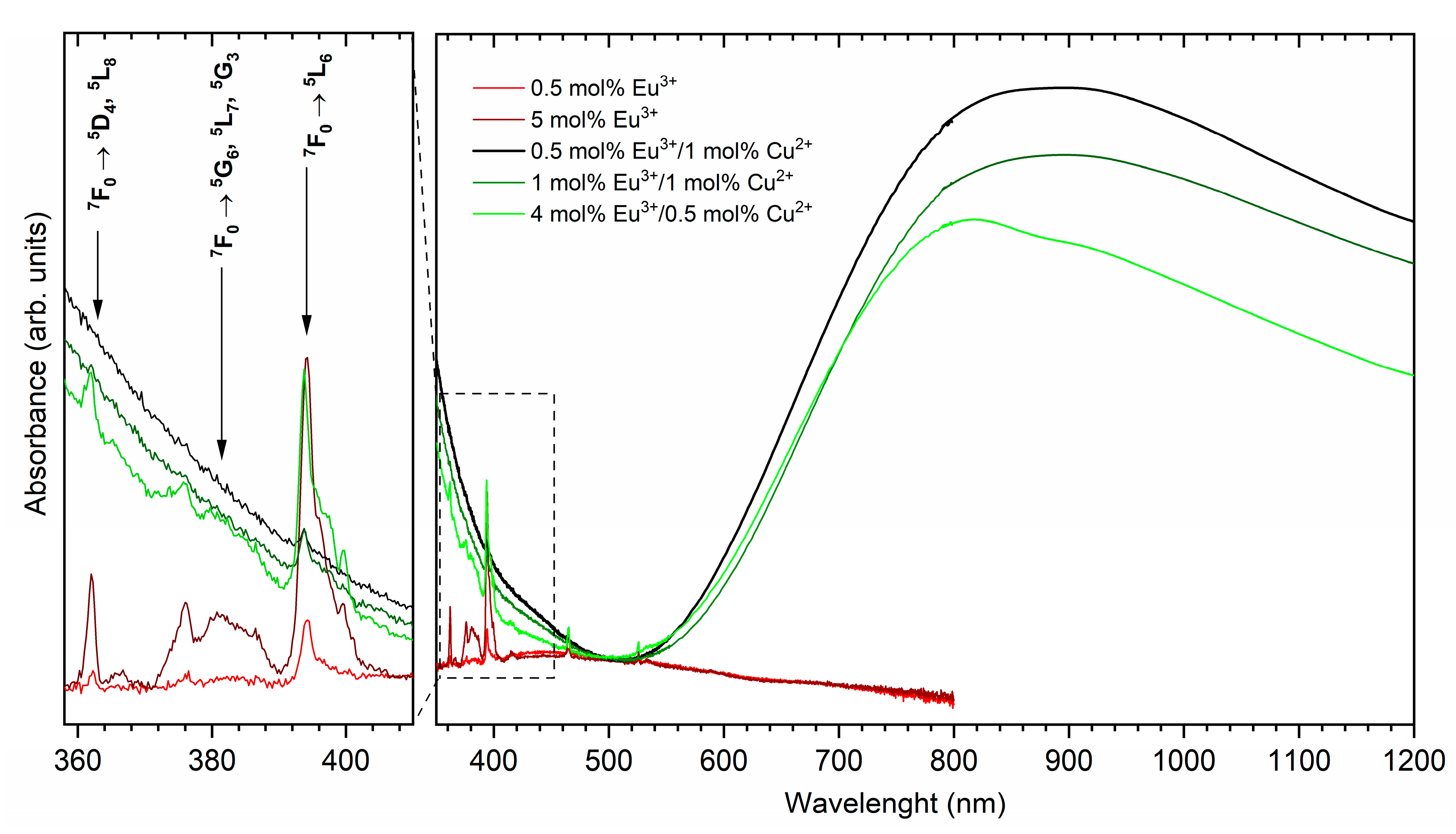 Nanomaterials 11 00464 g005 Nanomaterials 11 00464 g005