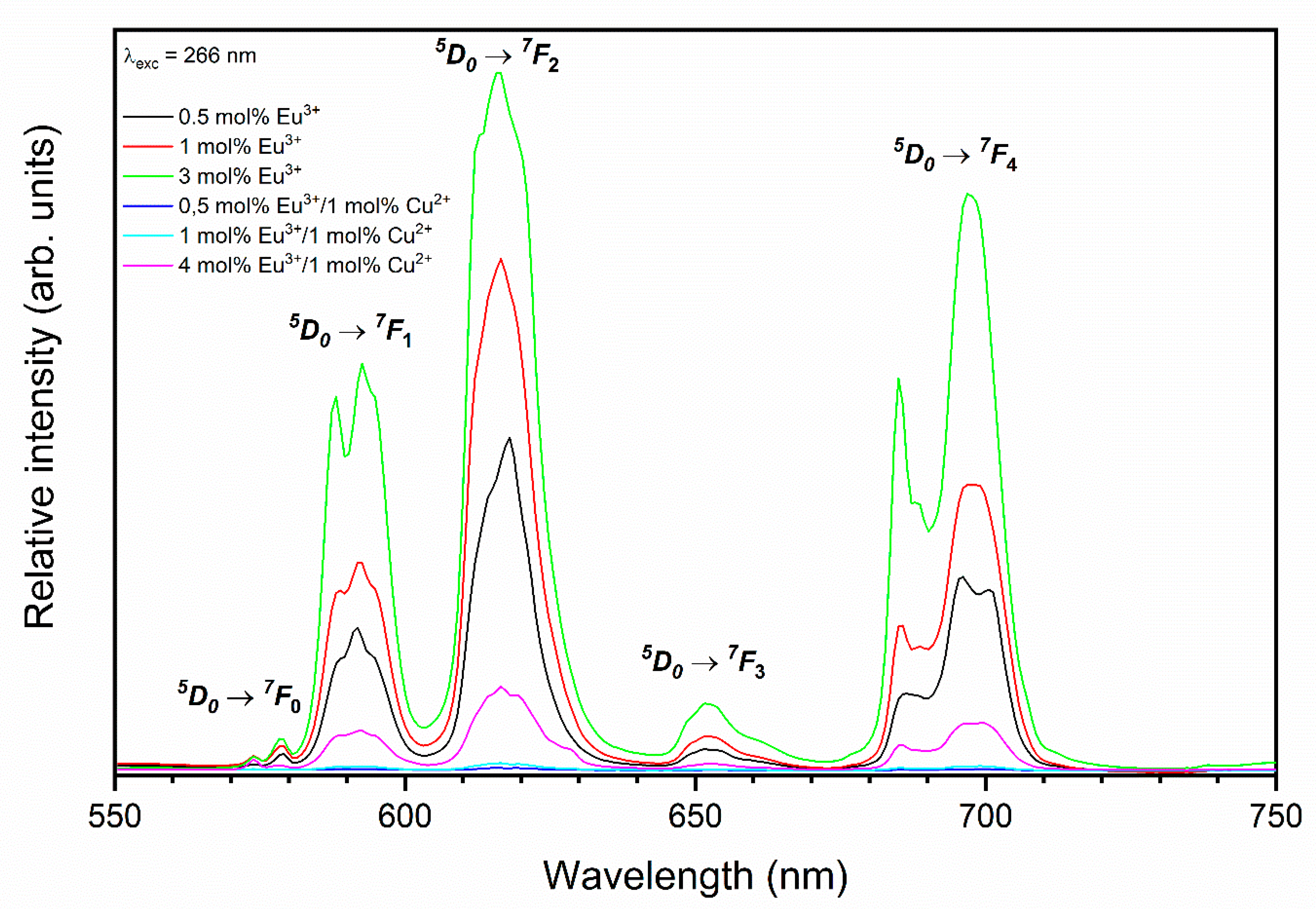 Nanomaterials 11 00464 g007 Nanomaterials 11 00464 g007