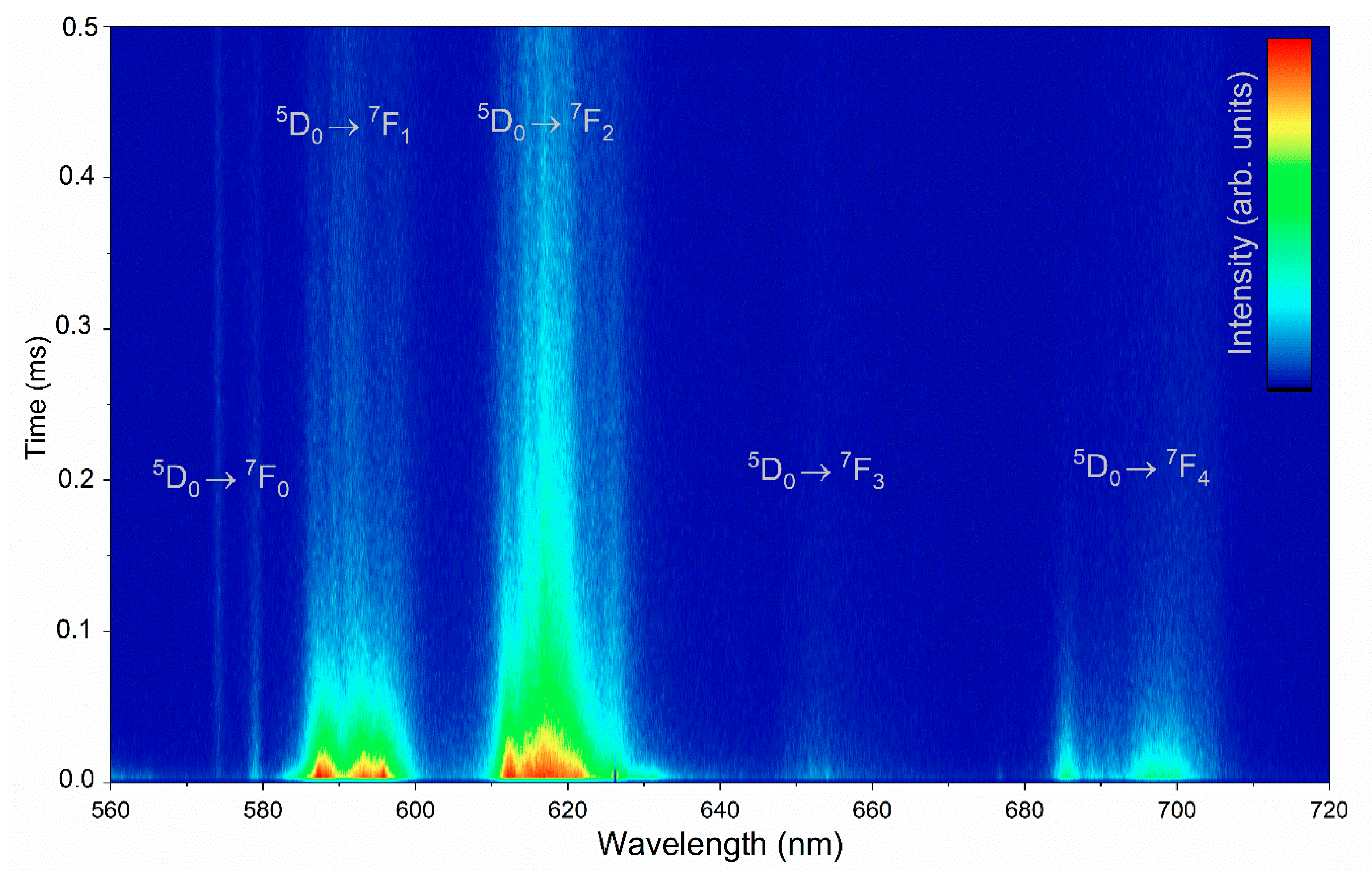 Nanomaterials 11 00464 g008 Nanomaterials 11 00464 g008