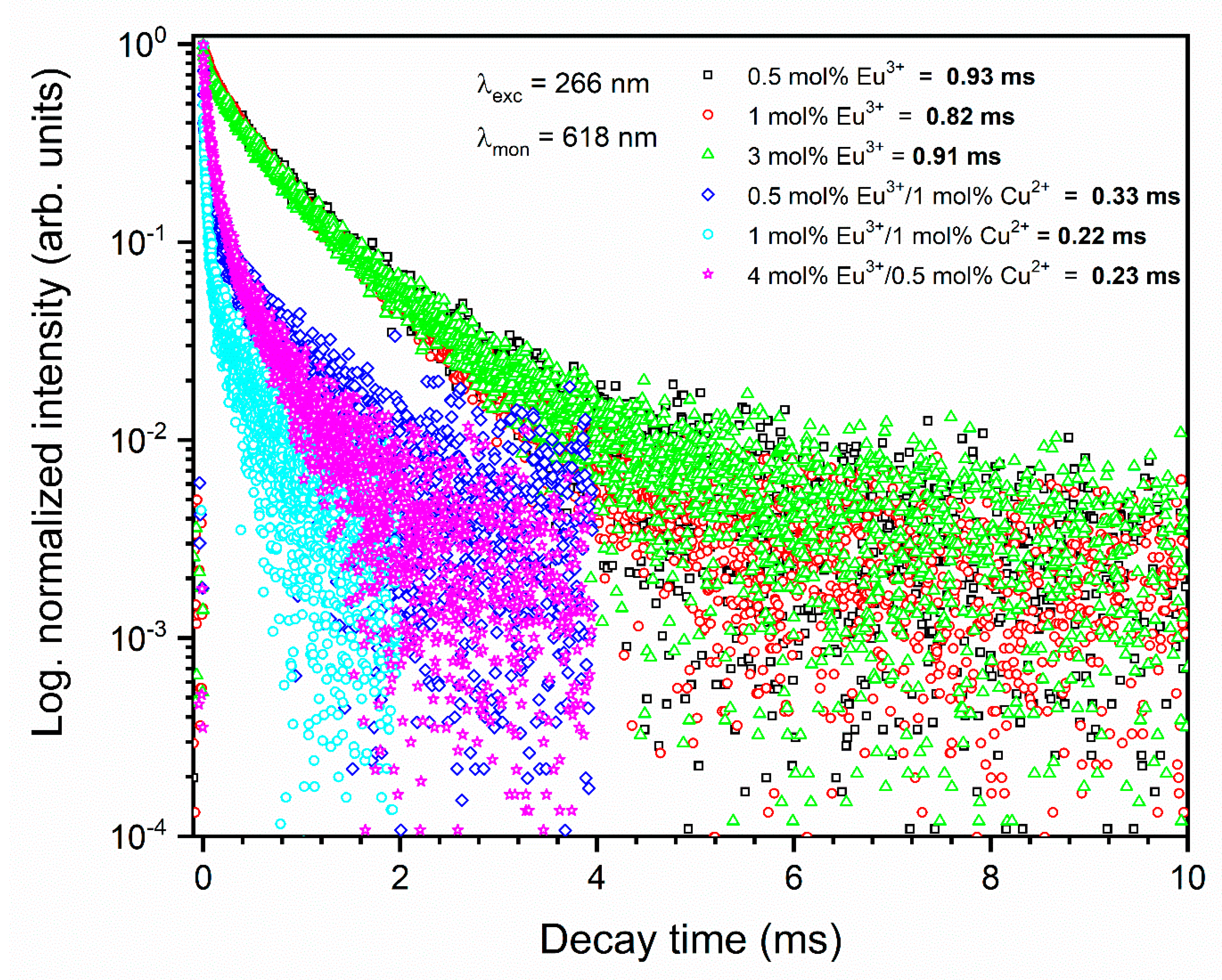 Nanomaterials 11 00464 g009 Nanomaterials 11 00464 g009