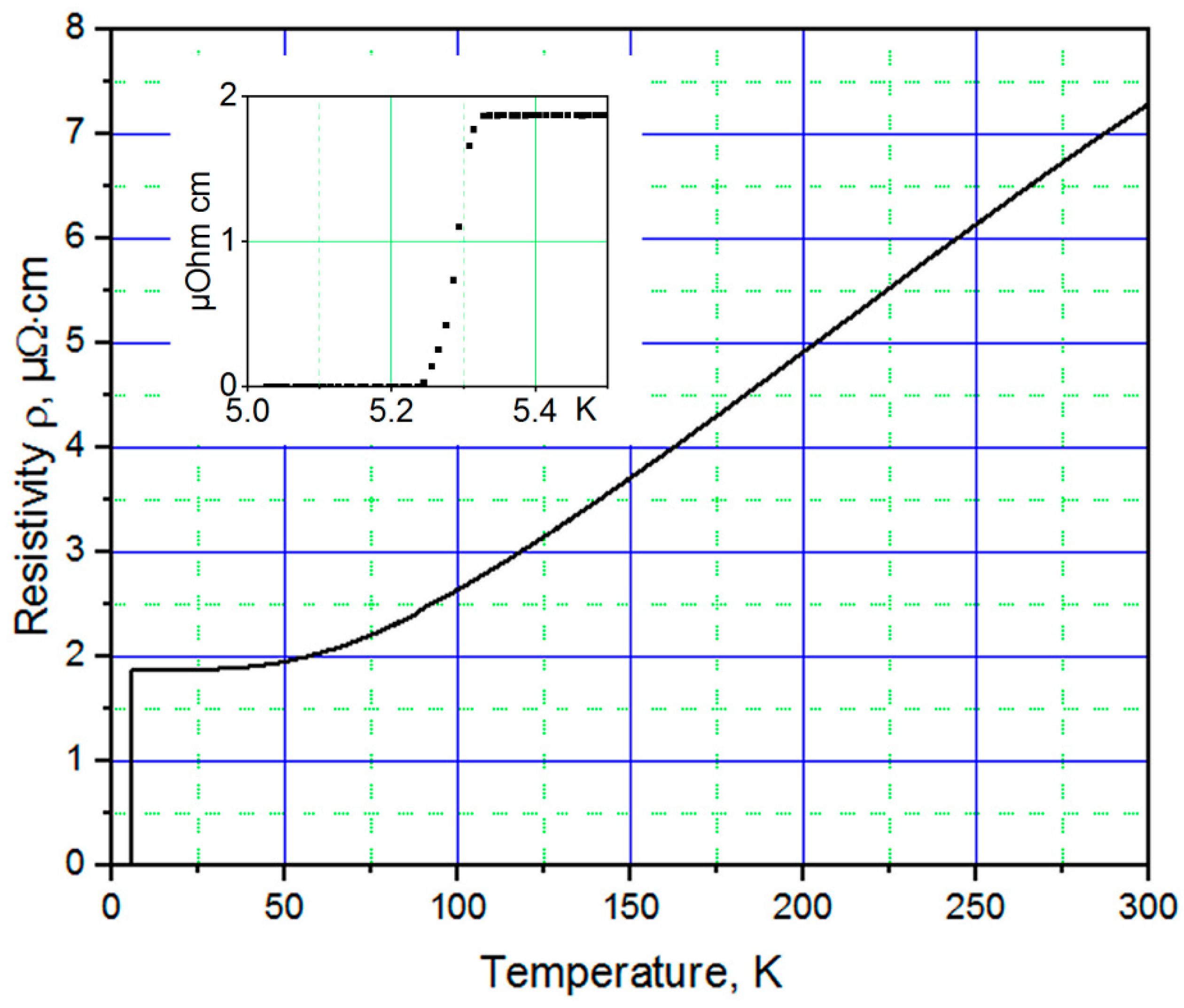 Nanomaterials 11 00466 g001