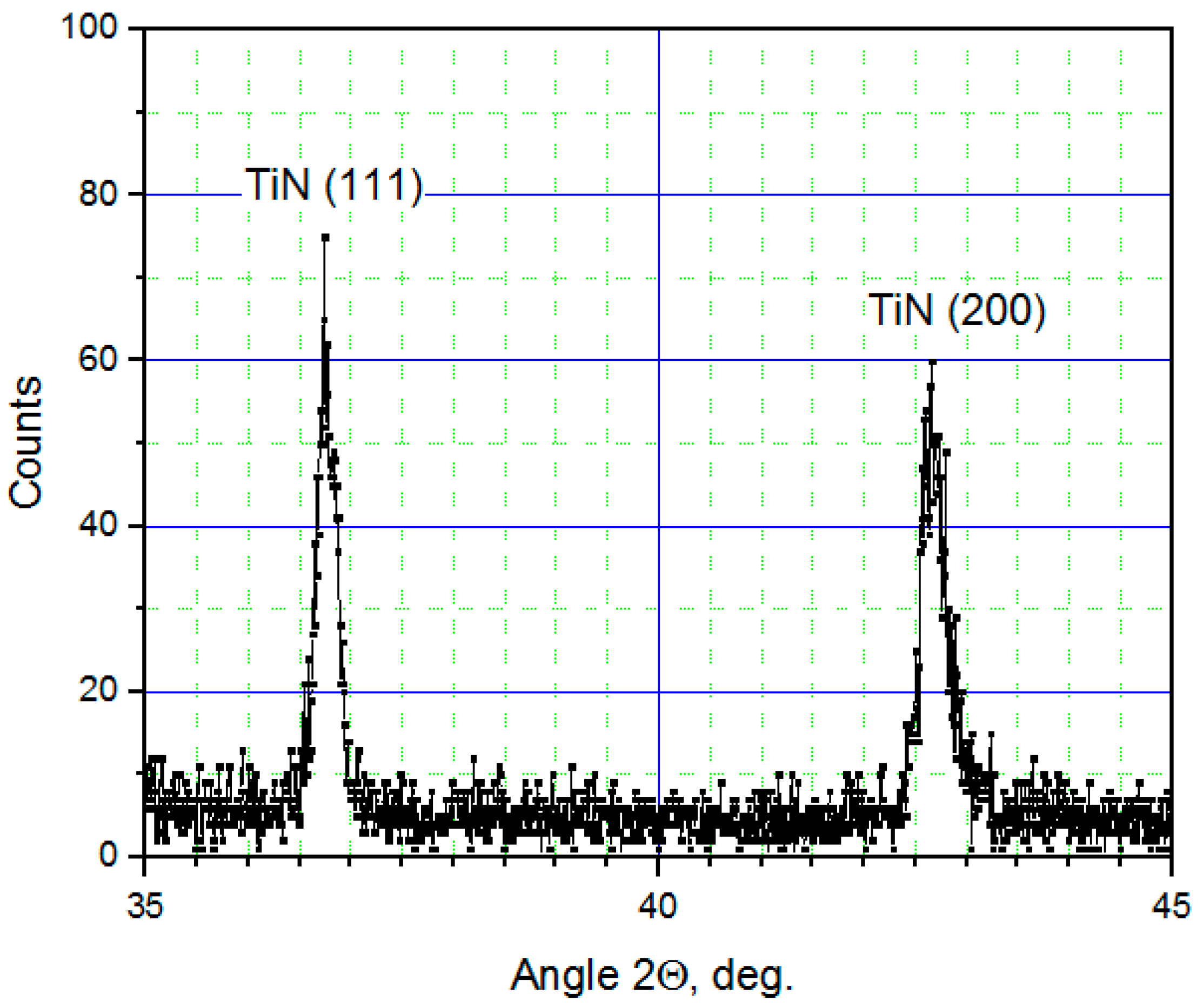 Nanomaterials 11 00466 g003