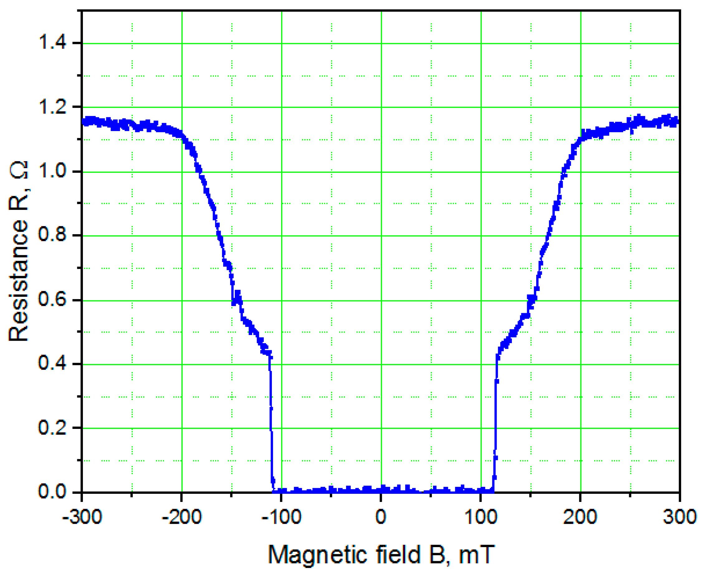 Nanomaterials 11 00466 g004