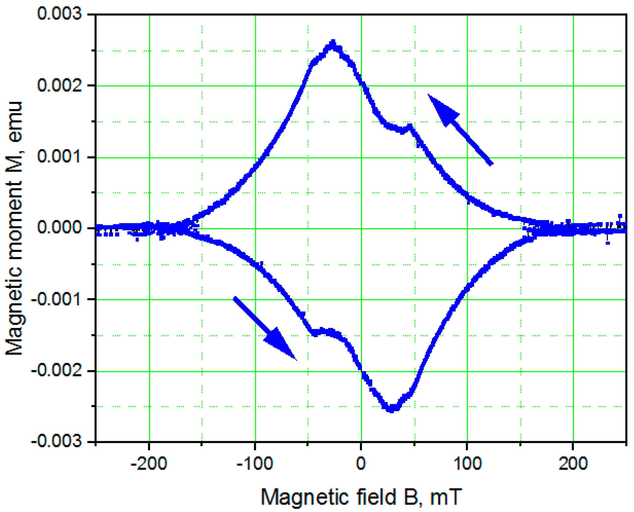 Nanomaterials 11 00466 g005