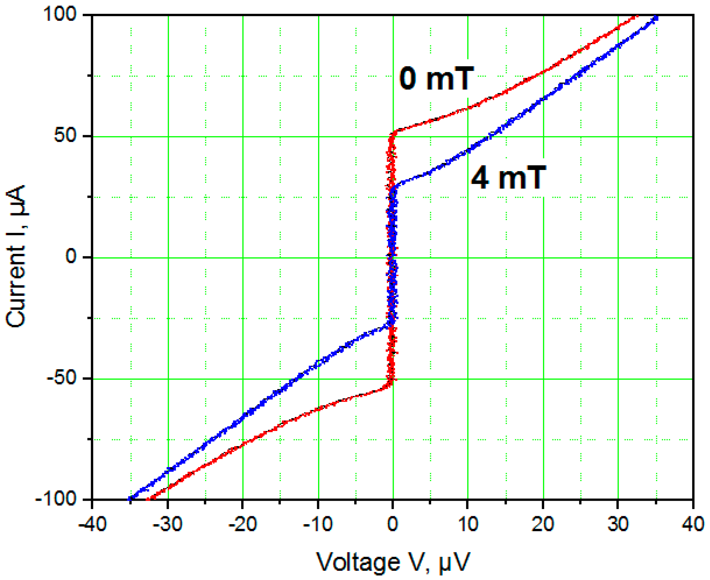 Nanomaterials 11 00466 g008