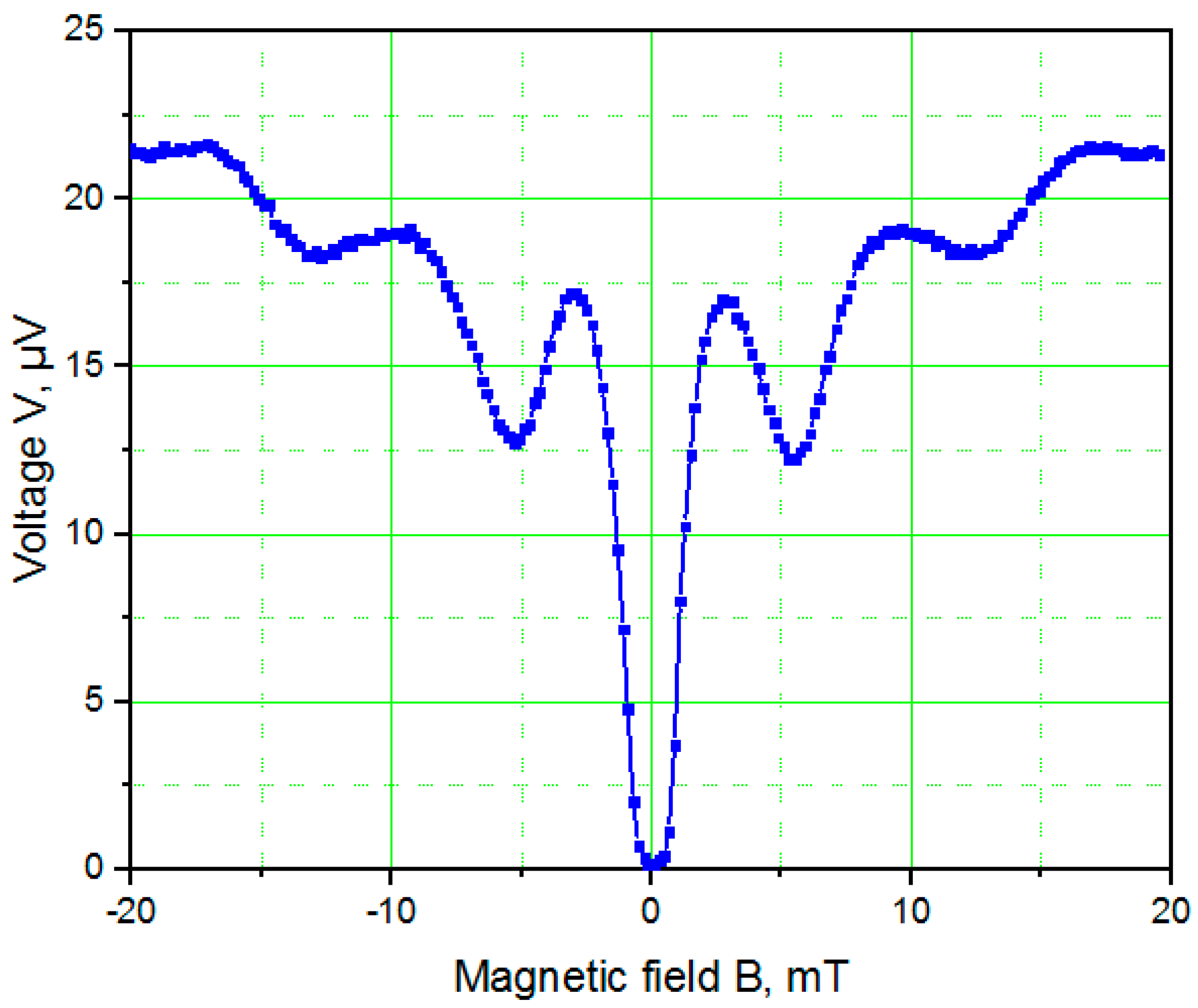 Nanomaterials 11 00466 g009