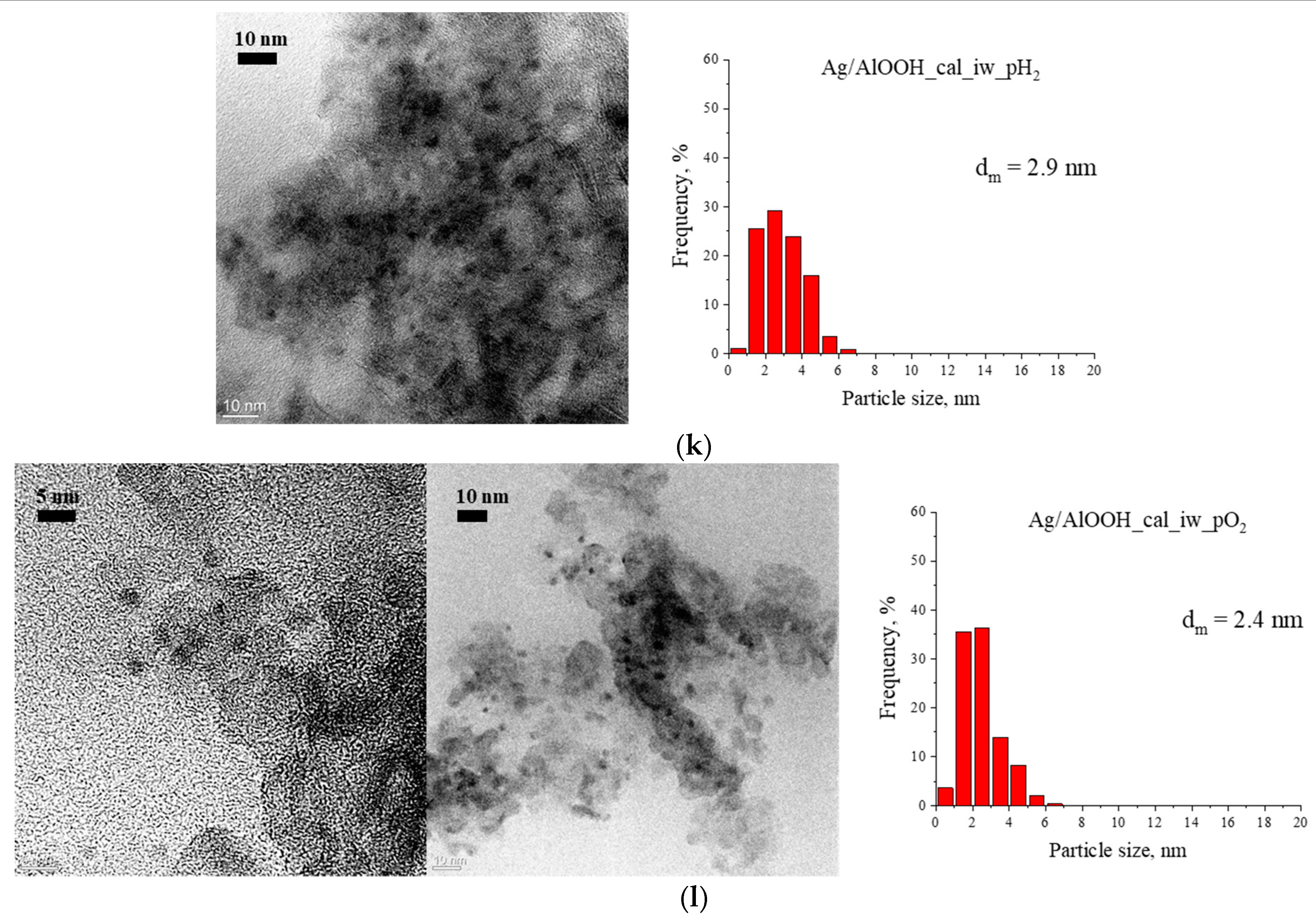 Nanomaterials 11 00469 g001d