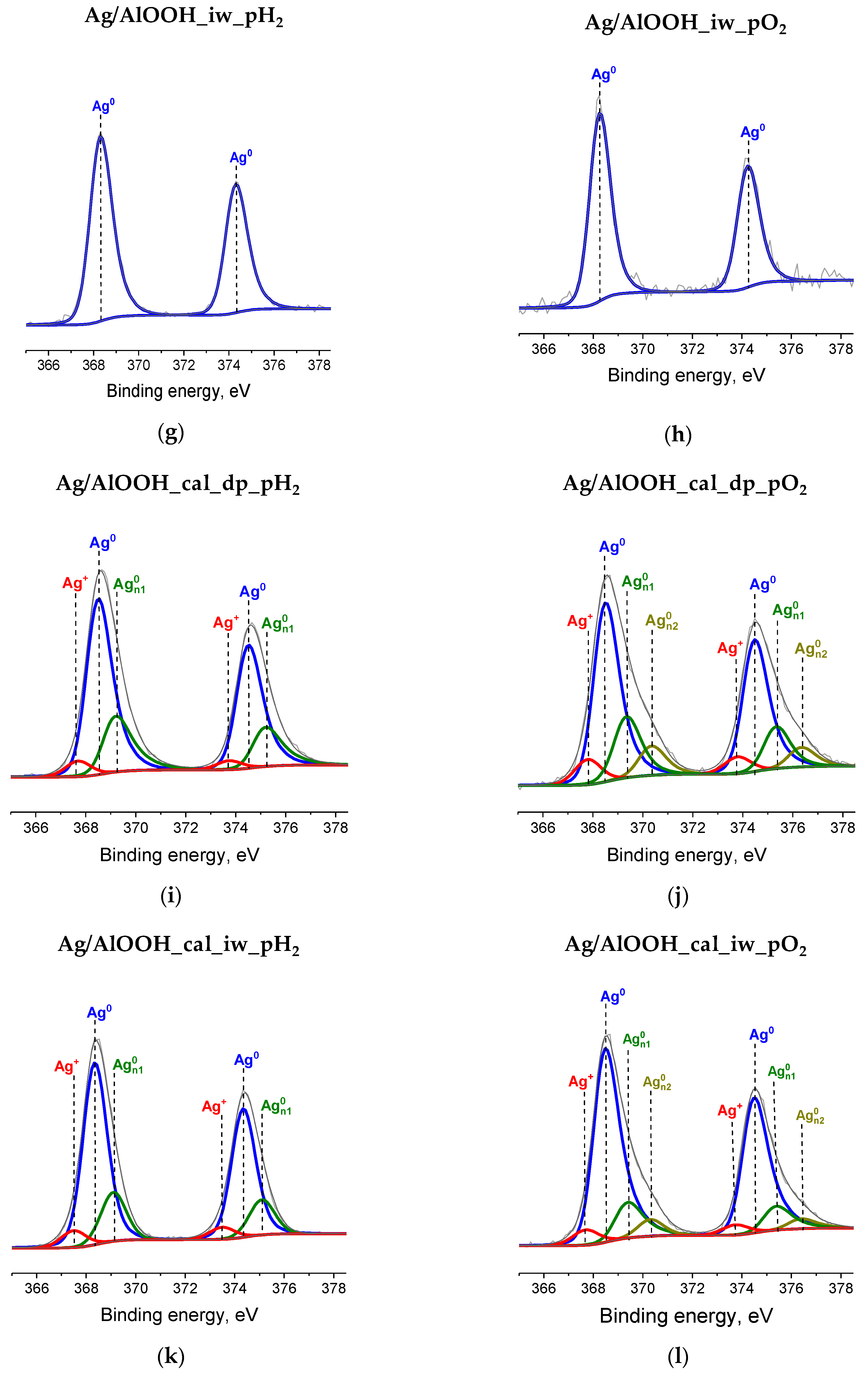 Nanomaterials 11 00469 g002b