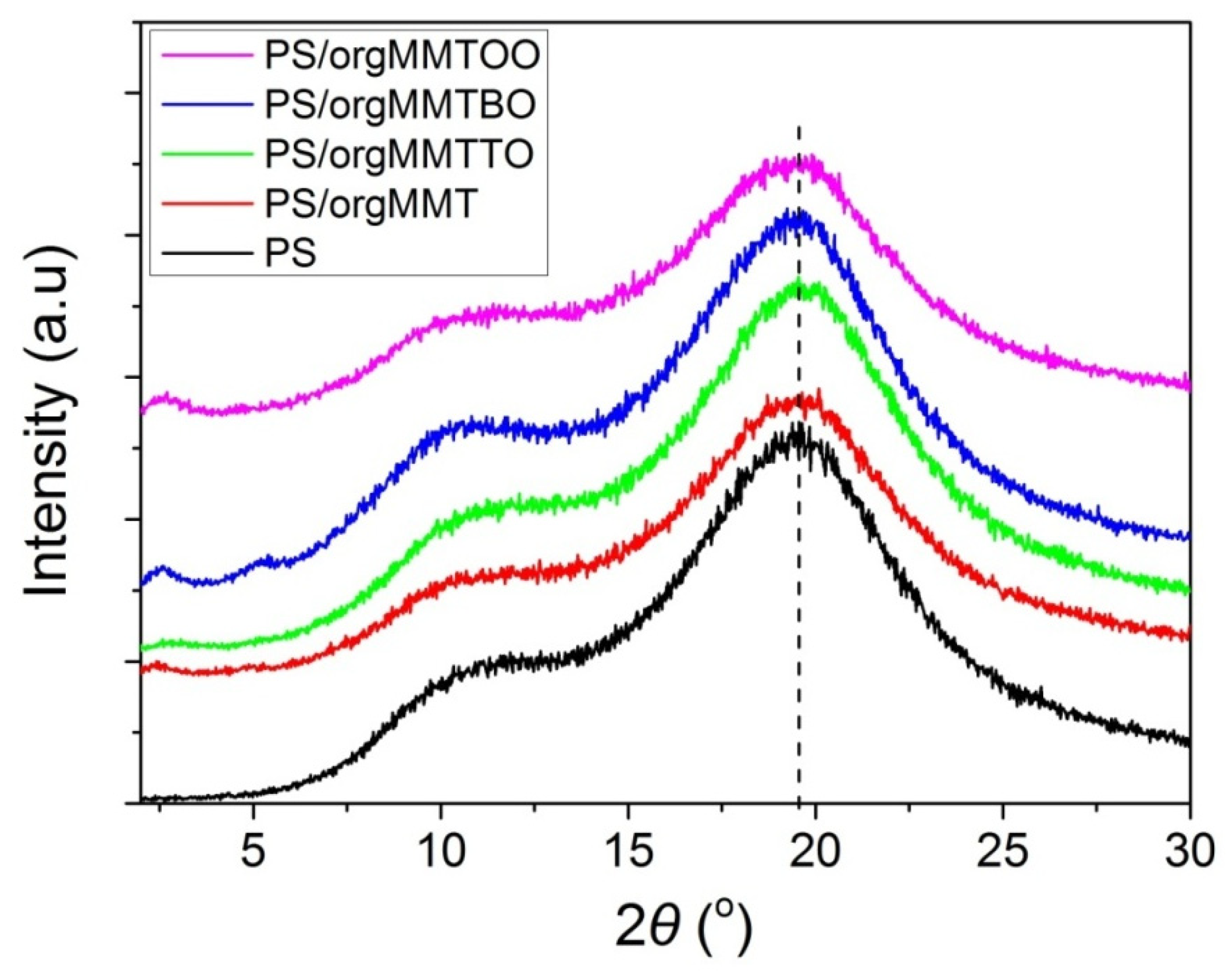 Nanomaterials 11 00474 g001 Nanomaterials 11 00474 g001