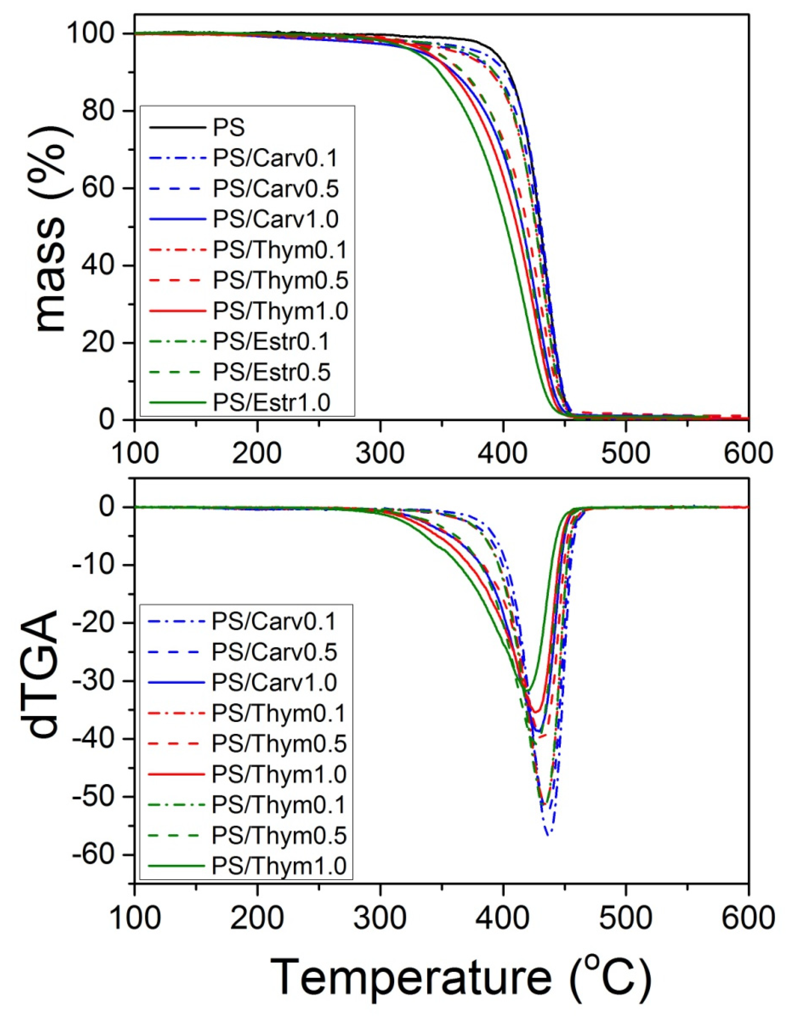 Nanomaterials 11 00474 g010 Nanomaterials 11 00474 g010