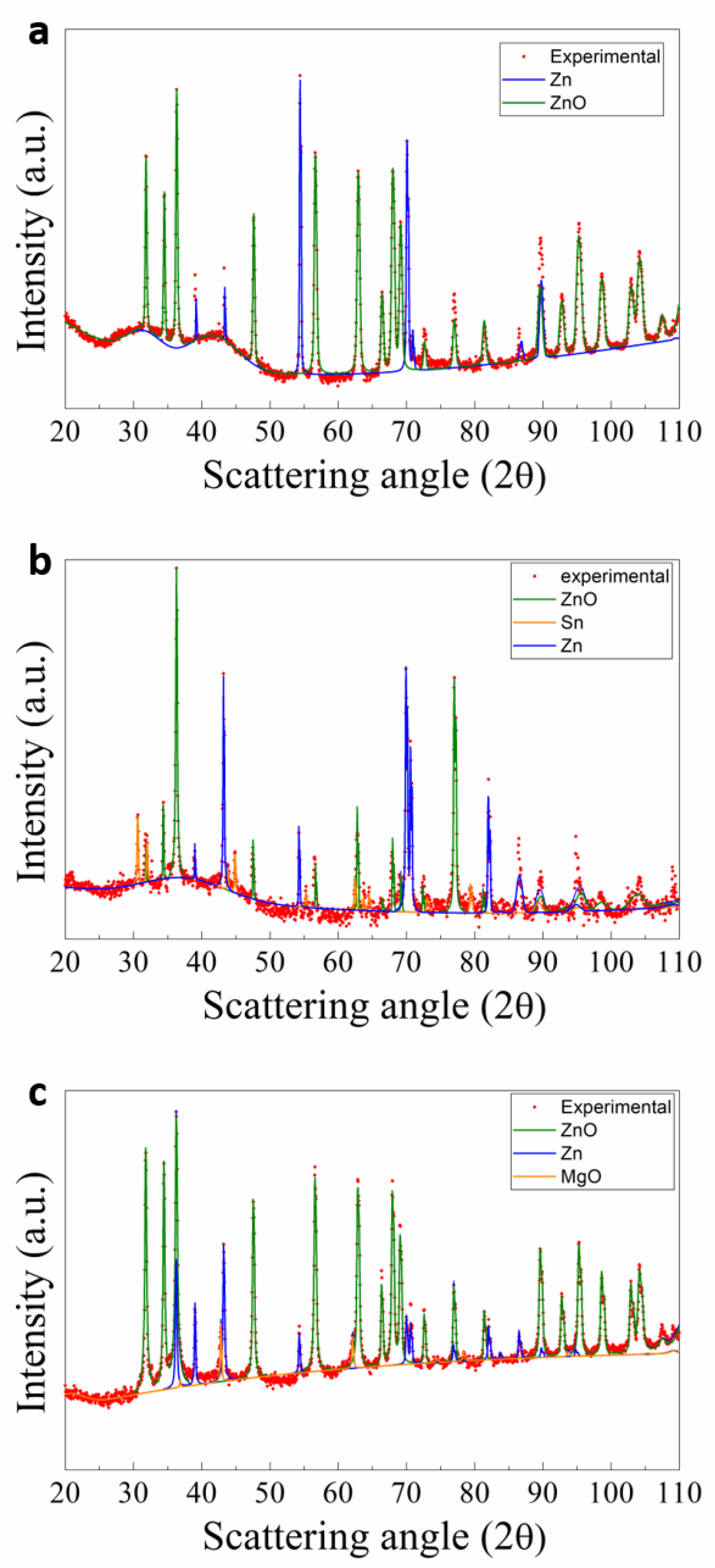 Nanomaterials 11 00475 g004