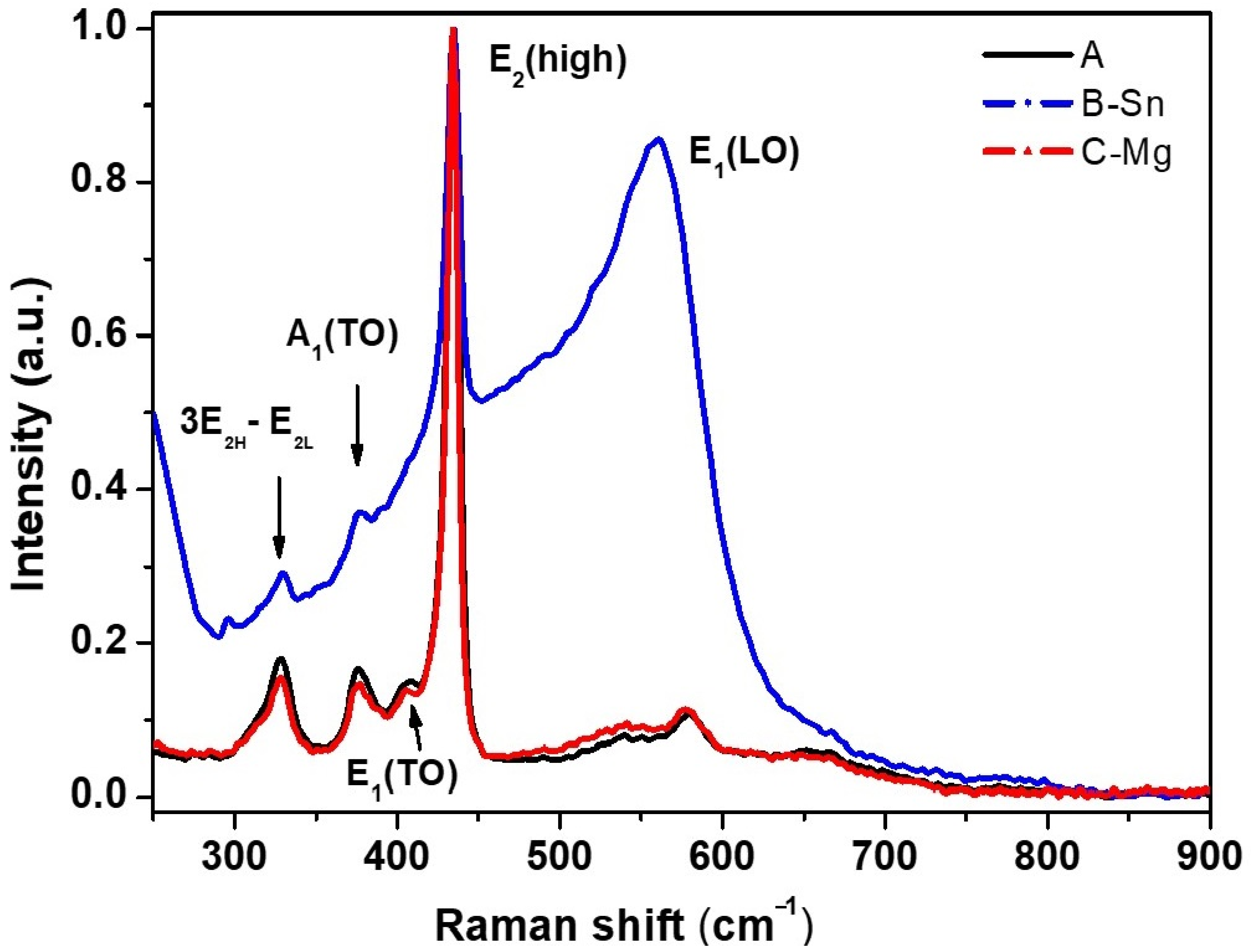 Nanomaterials 11 00475 g005