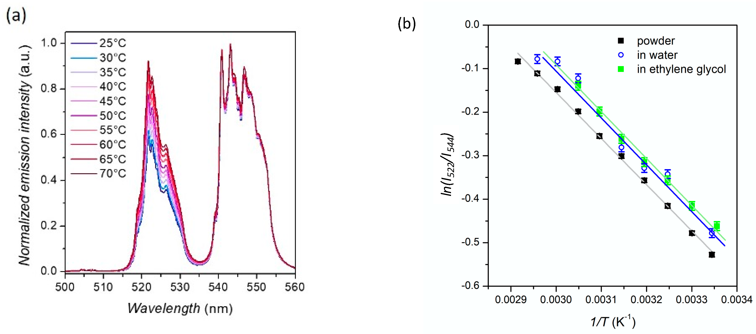 Nanomaterials 11 00479 g002