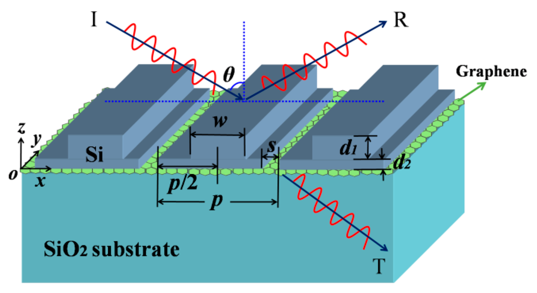 Nanomaterials 11 00484 g001