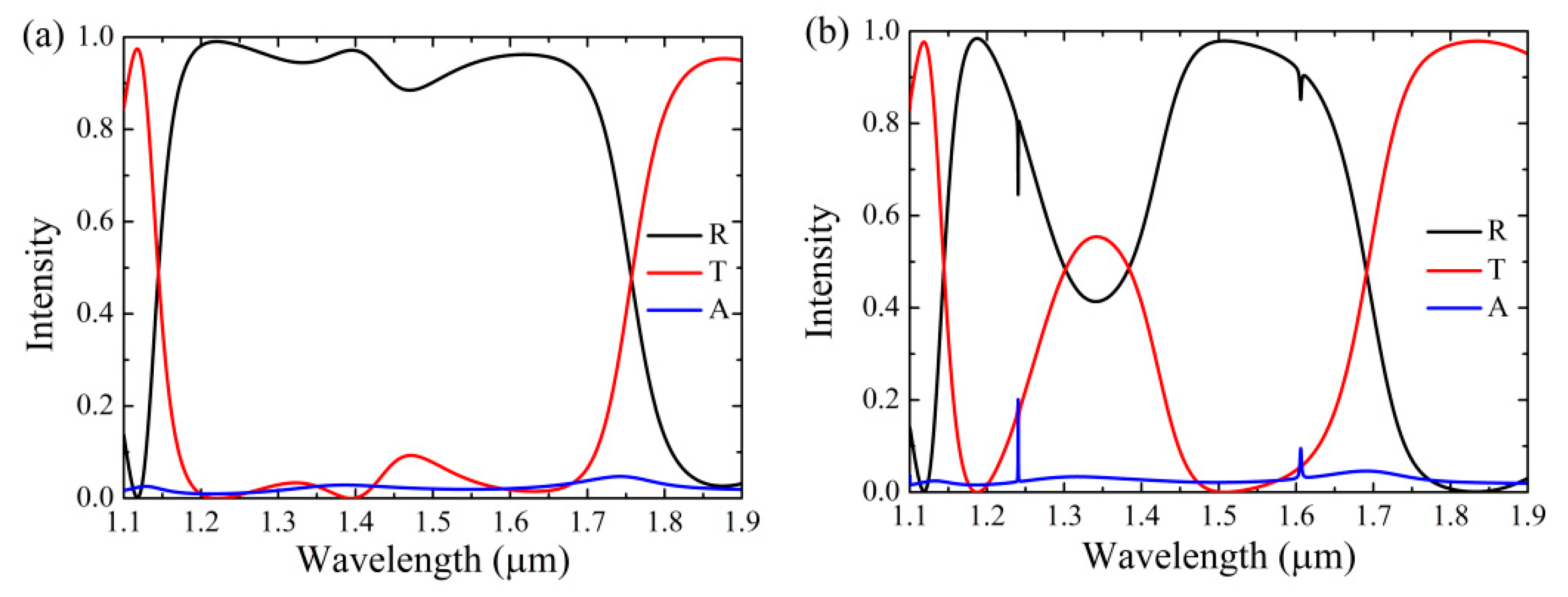 Nanomaterials 11 00484 g002