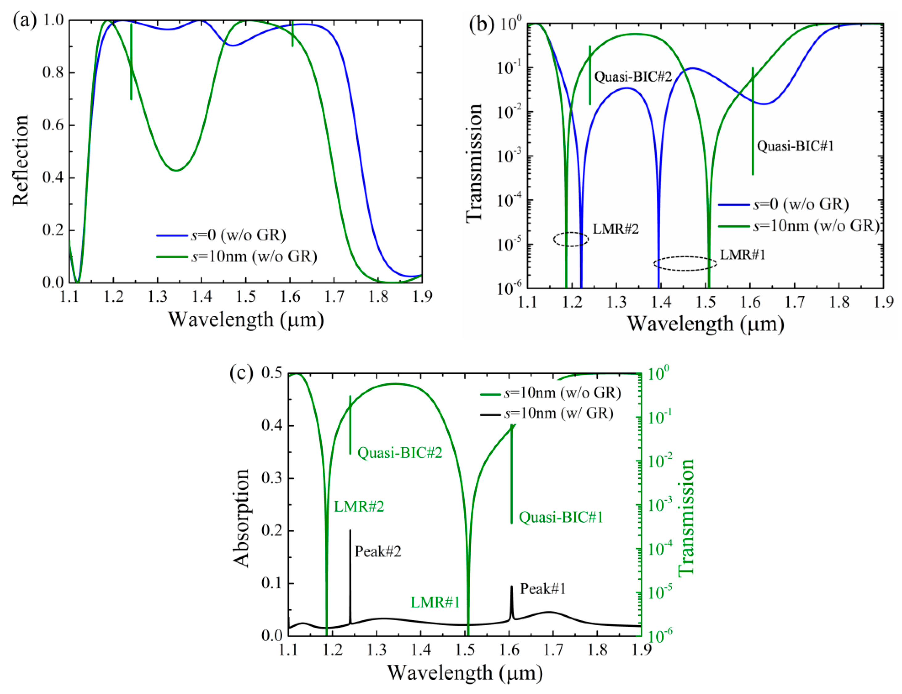 Nanomaterials 11 00484 g003