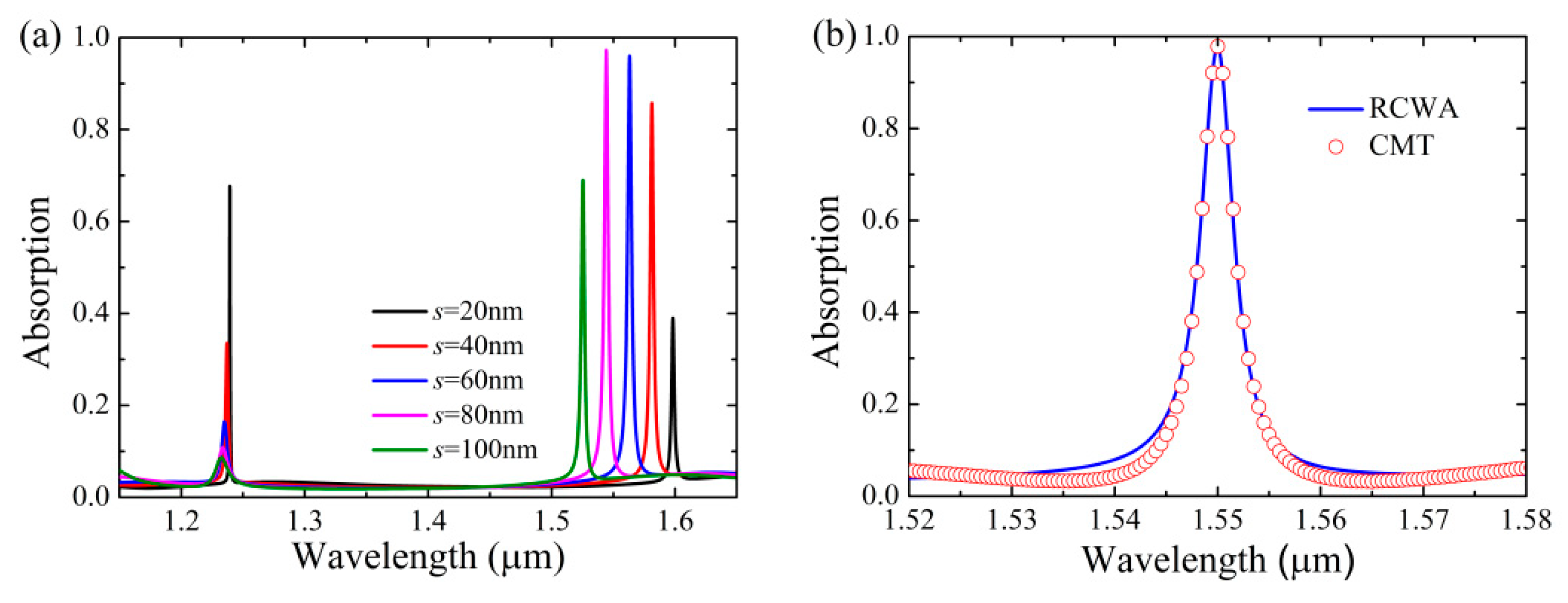 Nanomaterials 11 00484 g005