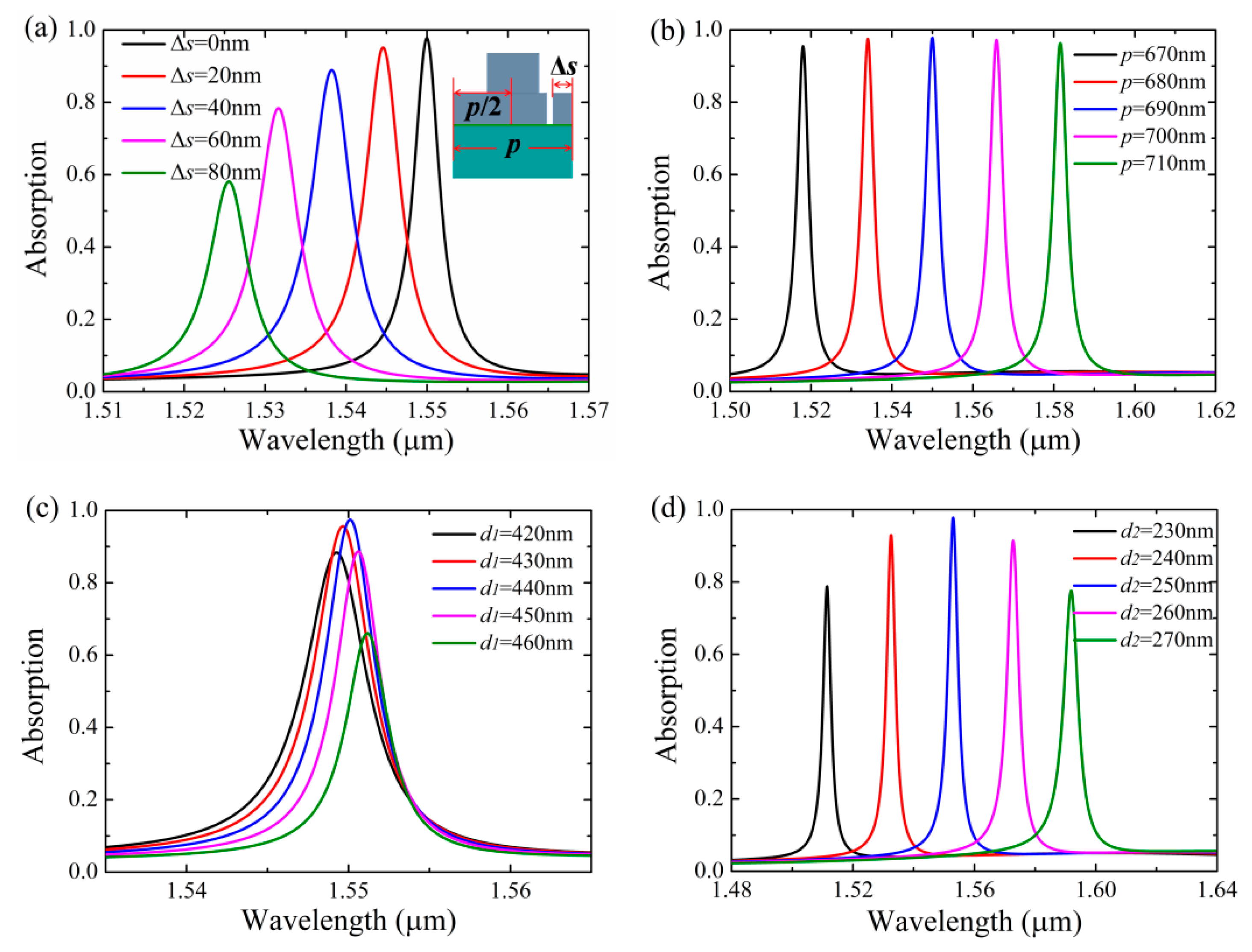 Nanomaterials 11 00484 g006
