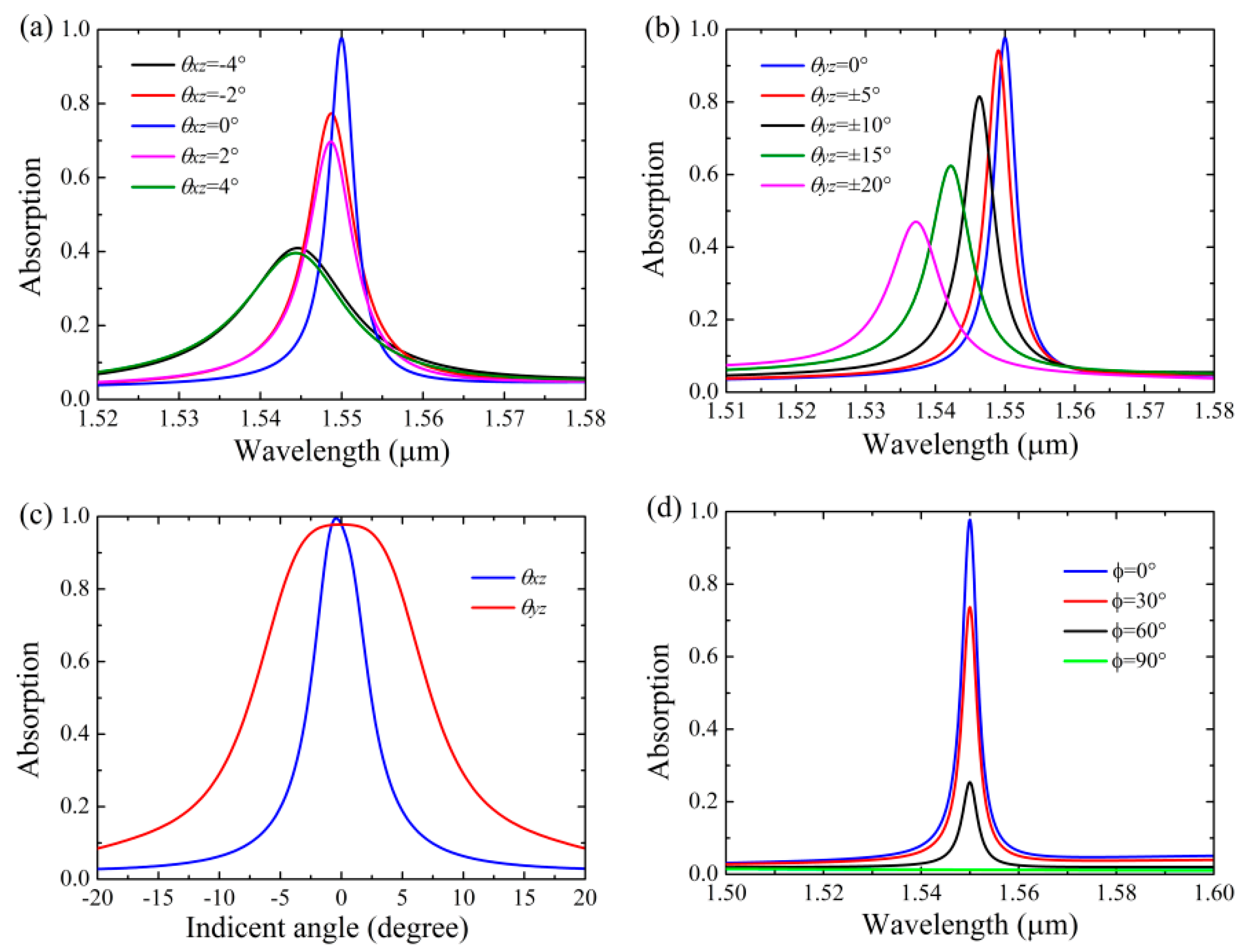 Nanomaterials 11 00484 g007