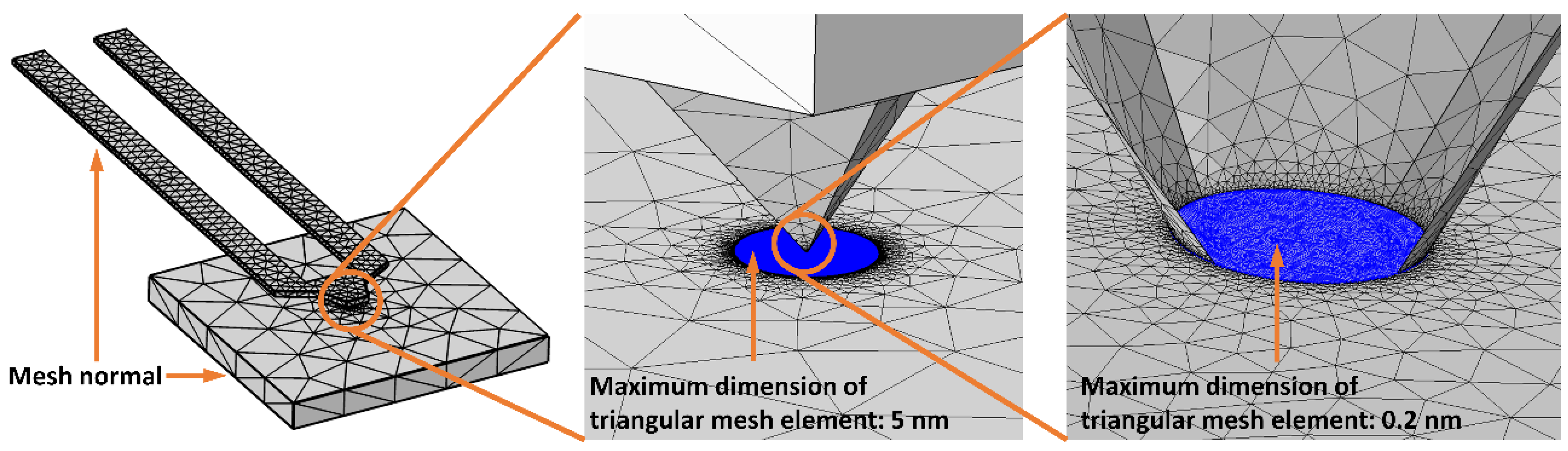 Nanomaterials 11 00491 g005 Nanomaterials 11 00491 g005