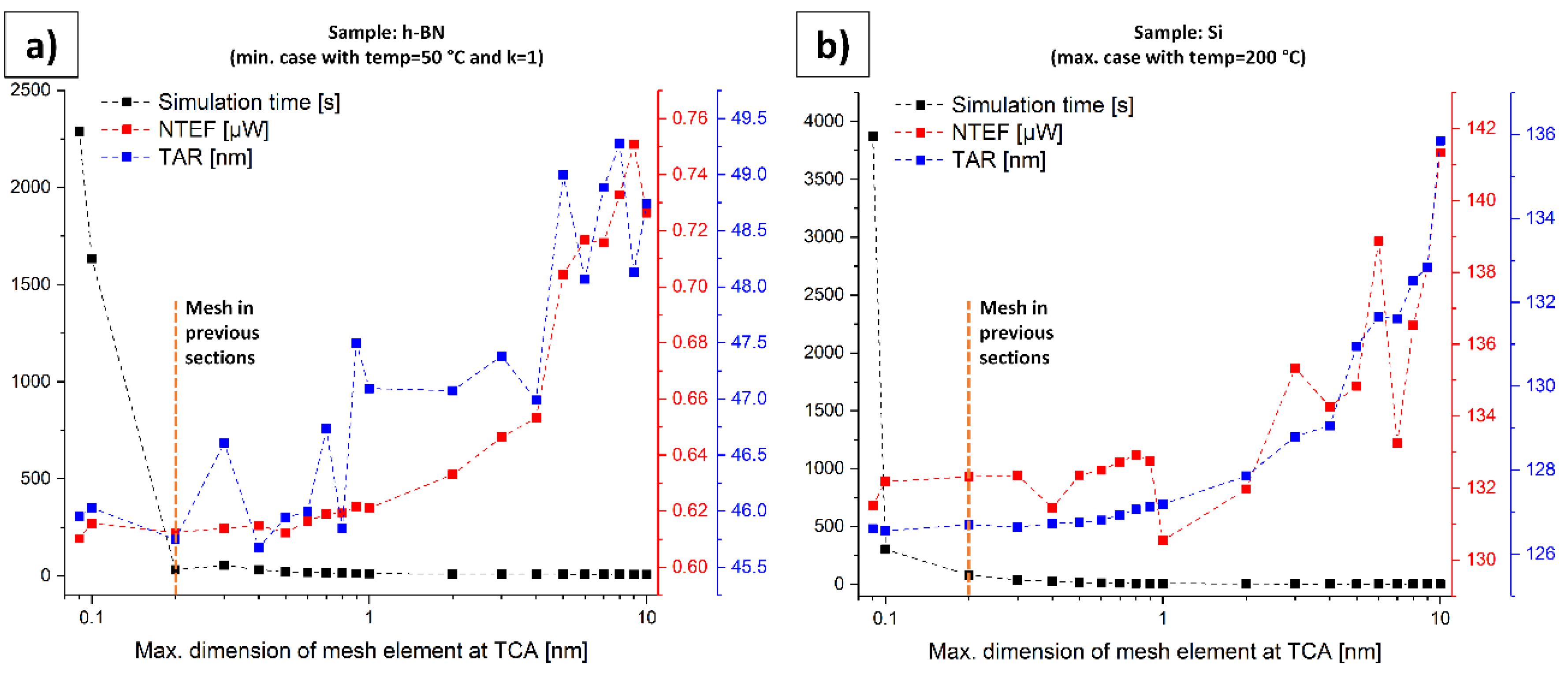 Nanomaterials 11 00491 g011 Nanomaterials 11 00491 g011
