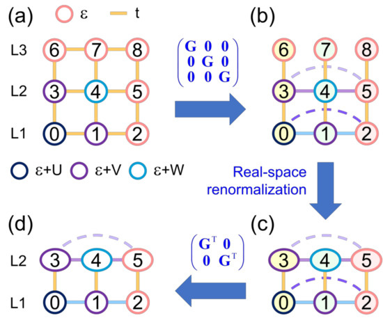 Nanomaterials 11 00495 g0a1