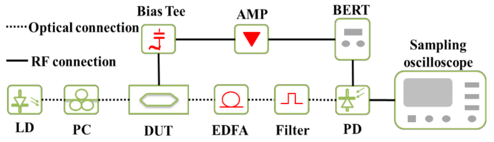 Nanomaterials 11 00499 g002 Nanomaterials 11 00499 g002