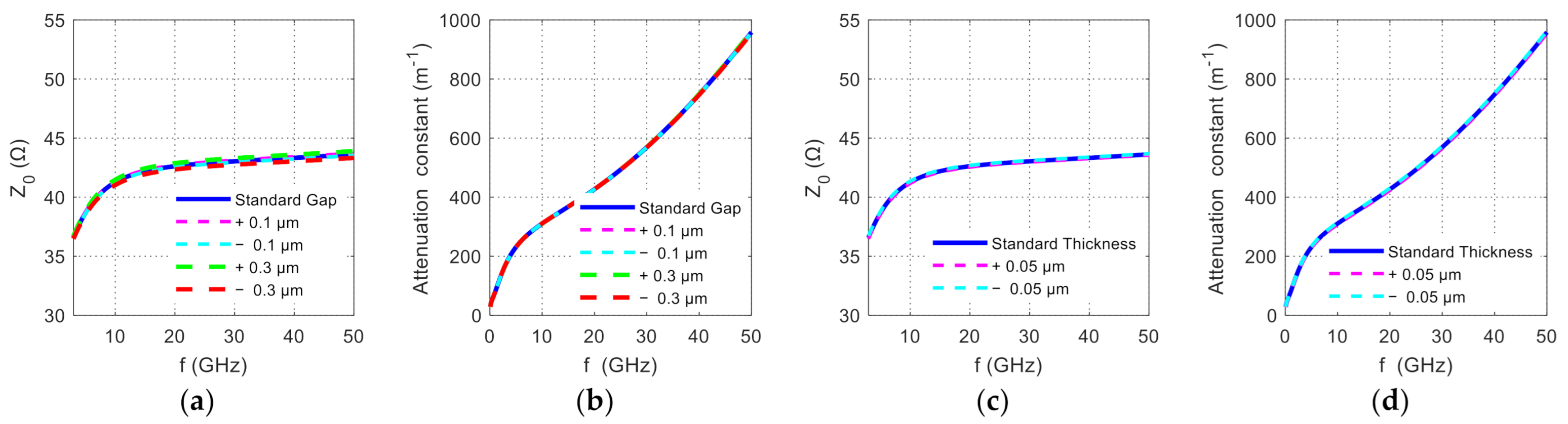Nanomaterials 11 00499 g007 Nanomaterials 11 00499 g007