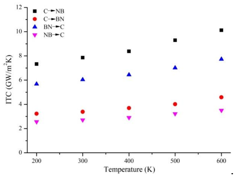 Nanomaterials 11 00500 g003 Nanomaterials 11 00500 g003