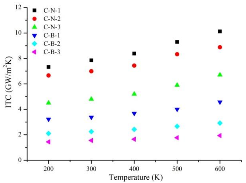 Nanomaterials 11 00500 g005 Nanomaterials 11 00500 g005