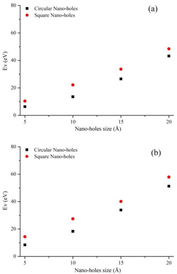 Nanomaterials 11 00500 g013a Nanomaterials 11 00500 g013a