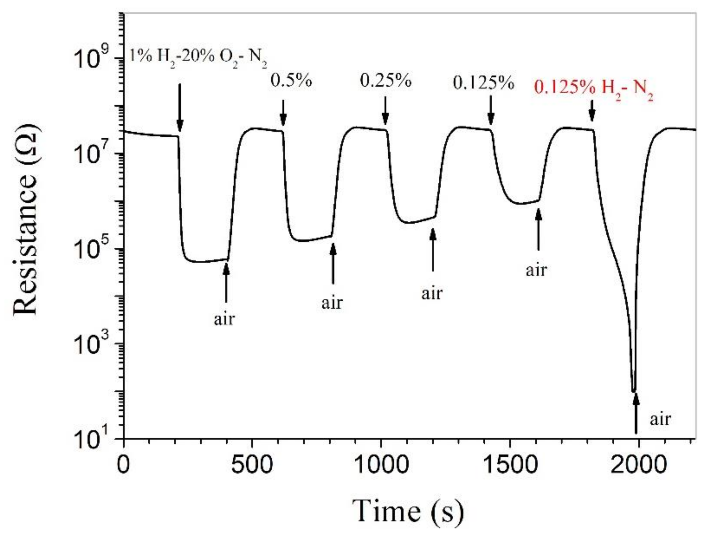 Nanomaterials 11 00504 g003