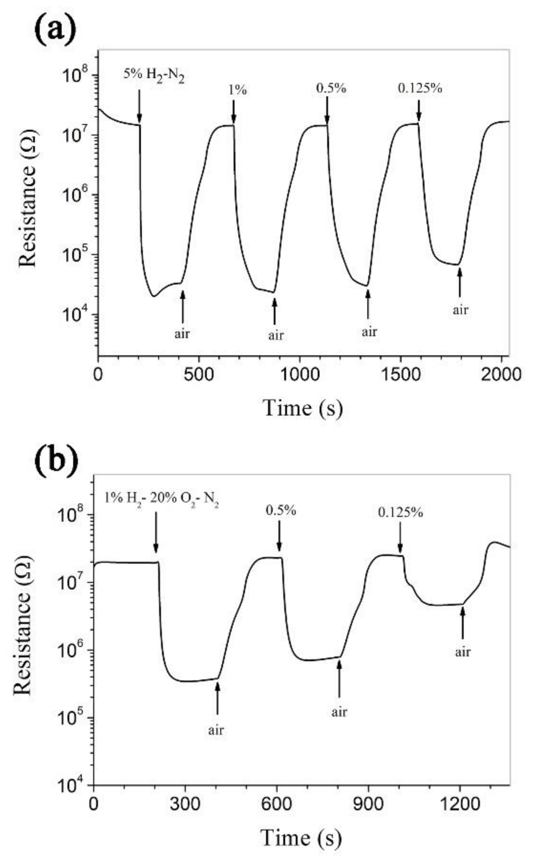 Nanomaterials 11 00504 g004