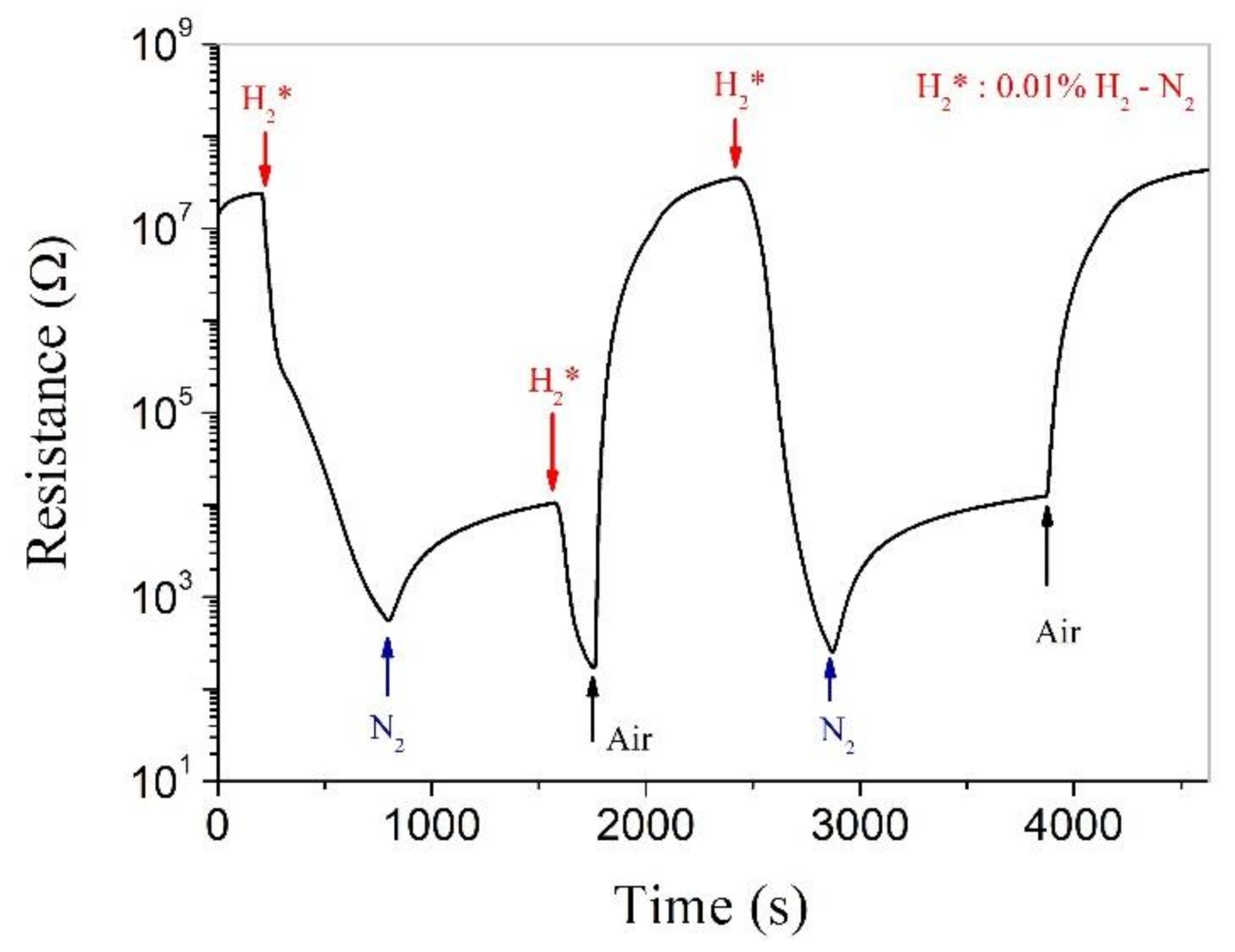 Nanomaterials 11 00504 g005