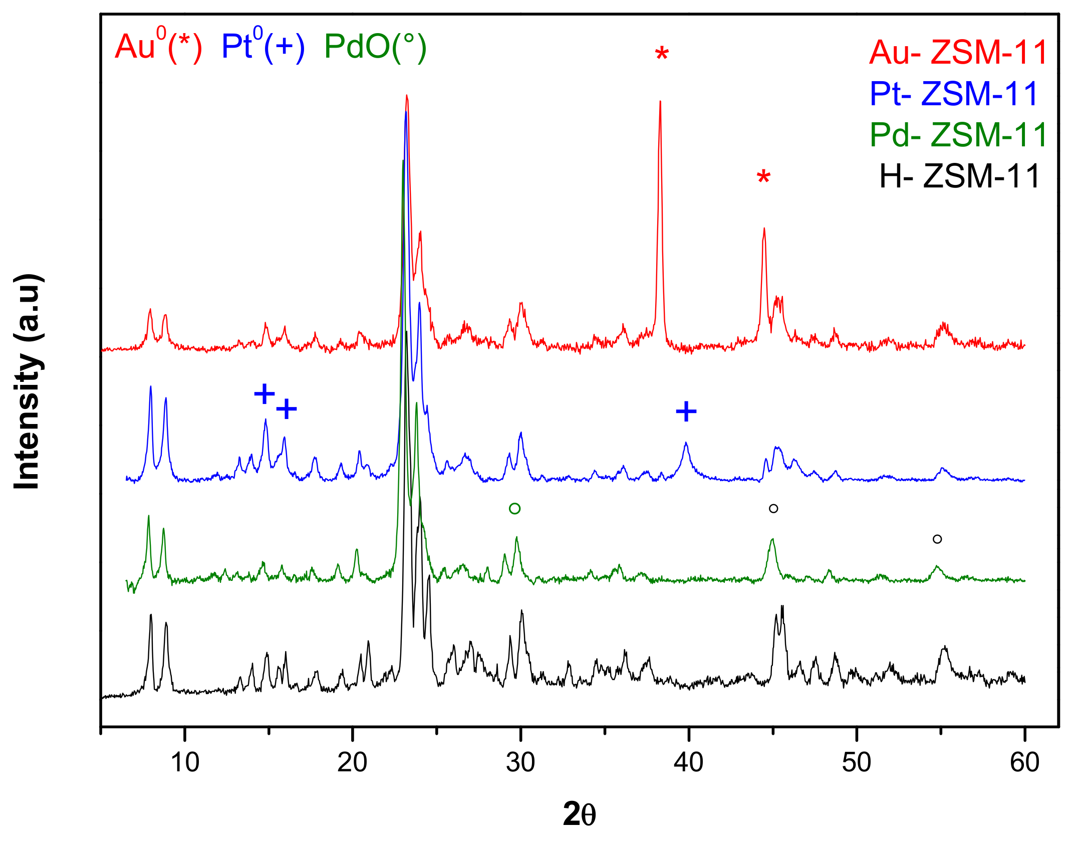Nanomaterials 11 00510 g001 Nanomaterials 11 00510 g001