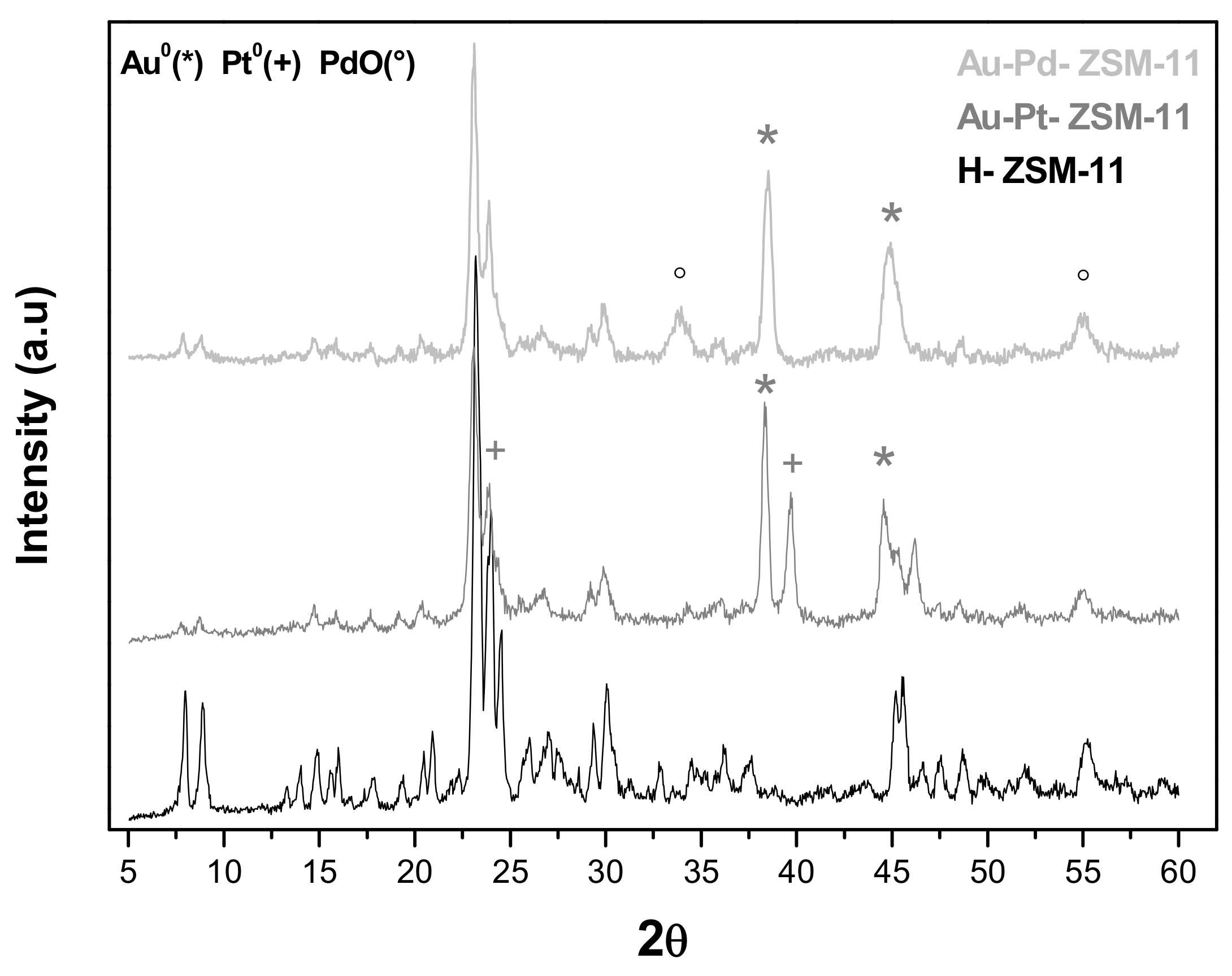 Nanomaterials 11 00510 g002 Nanomaterials 11 00510 g002