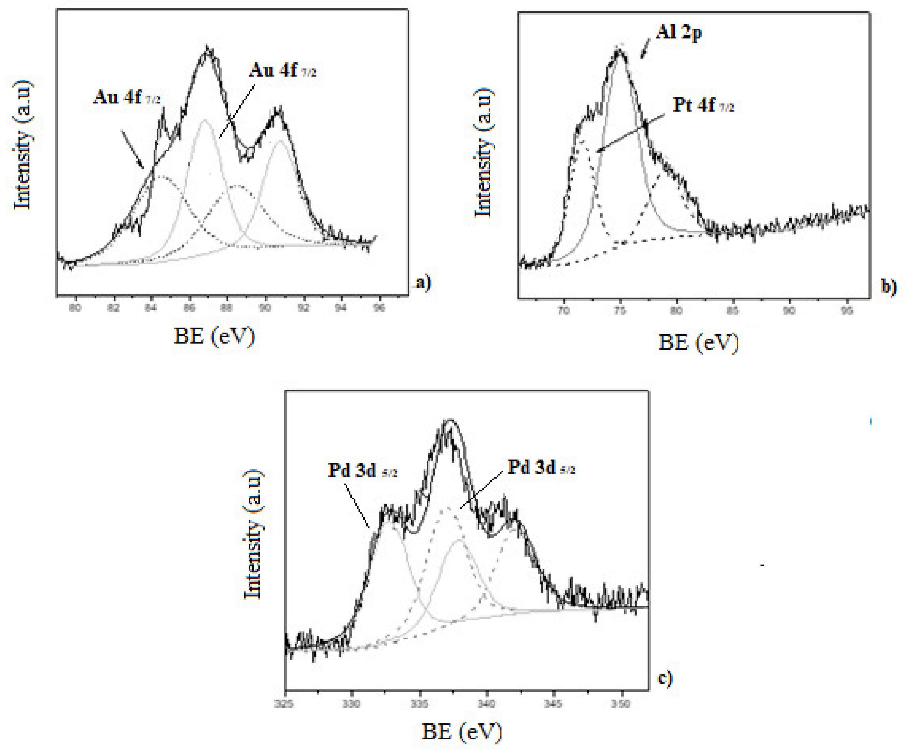 Nanomaterials 11 00510 g005 Nanomaterials 11 00510 g005