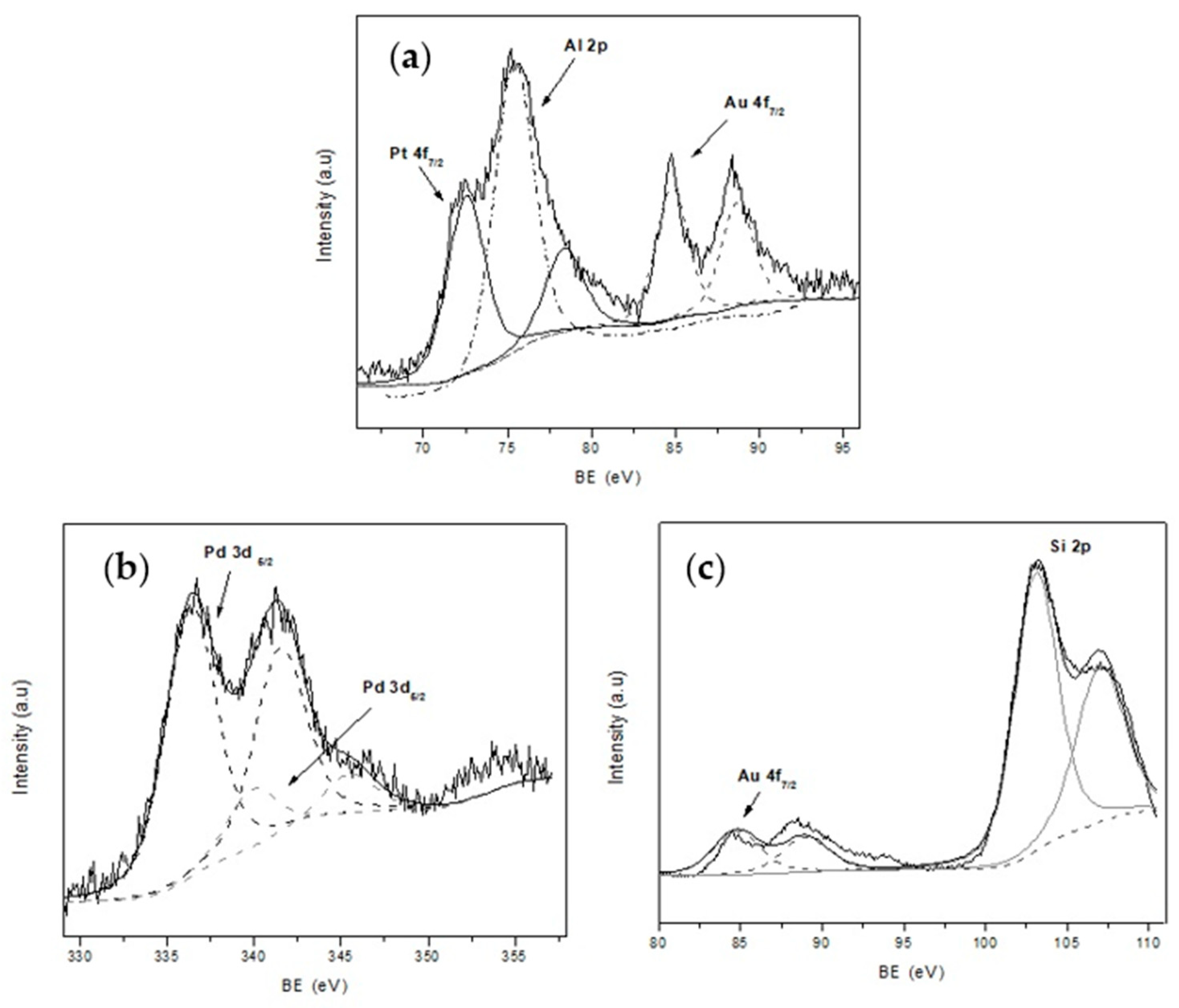 Nanomaterials 11 00510 g006 Nanomaterials 11 00510 g006