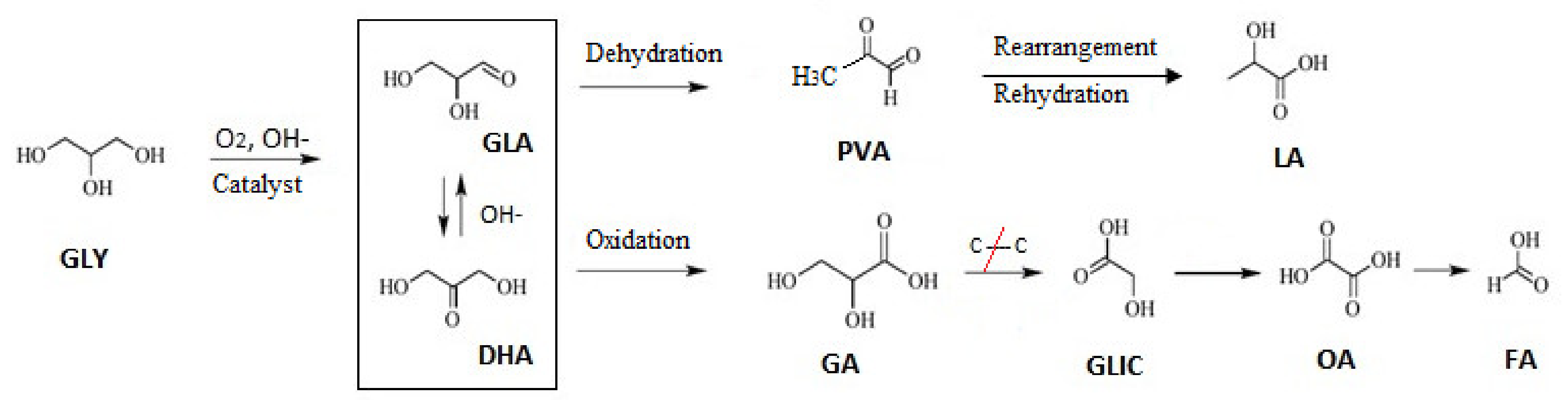Nanomaterials 11 00510 g007 Nanomaterials 11 00510 g007