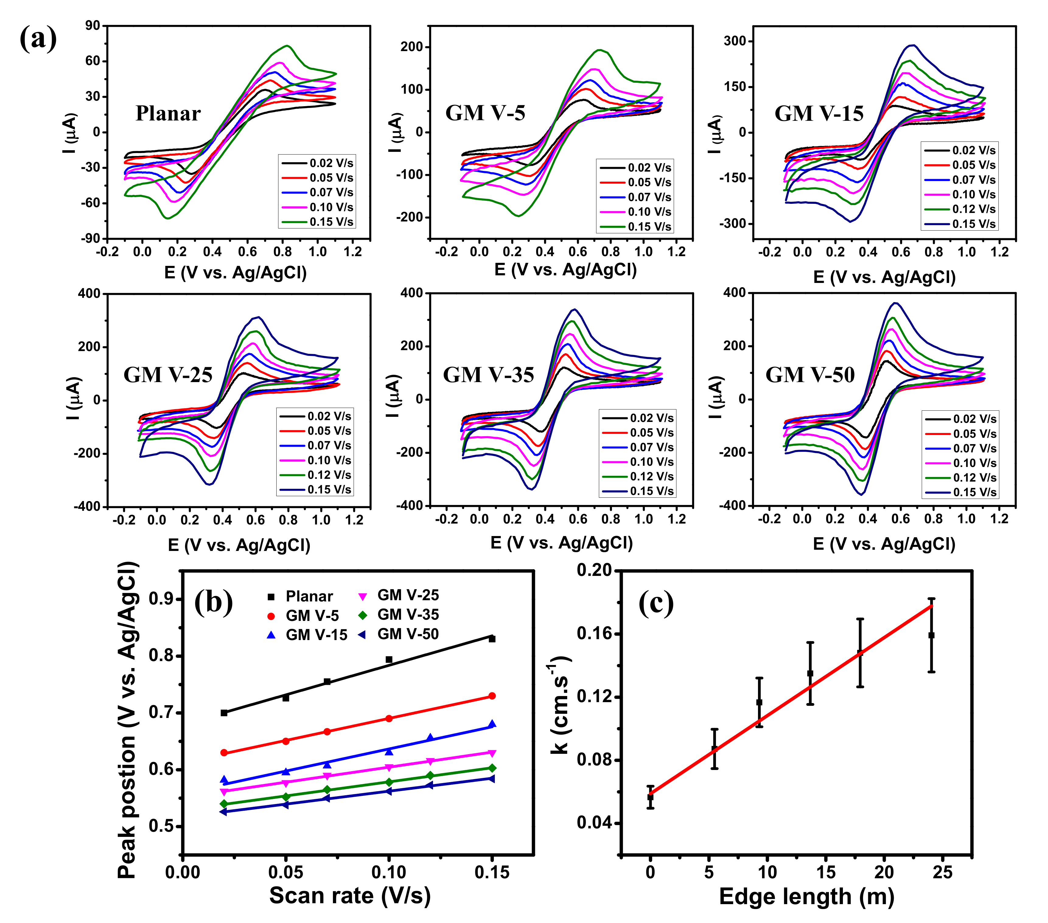 Nanomaterials 11 00511 g004