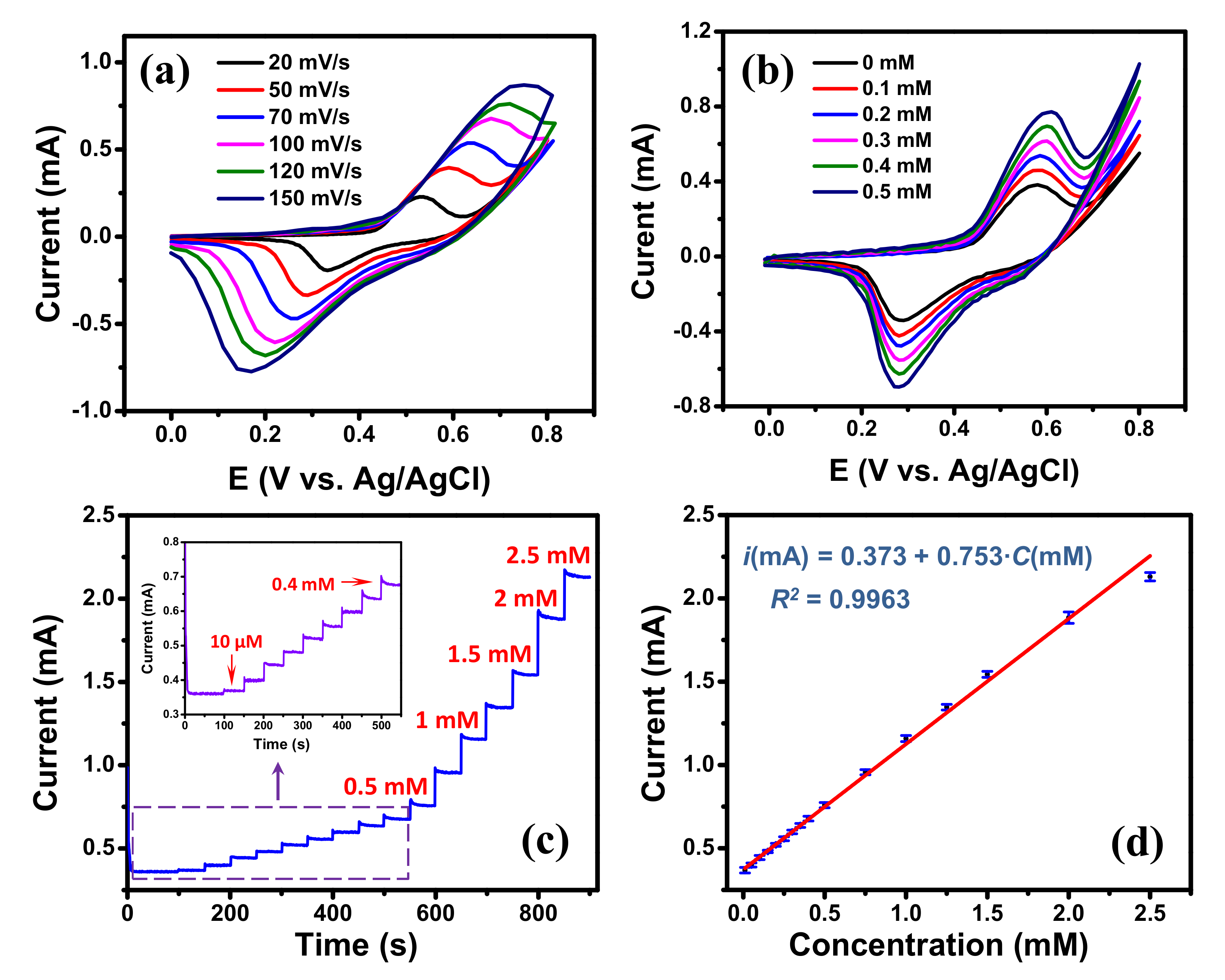Nanomaterials 11 00511 g005