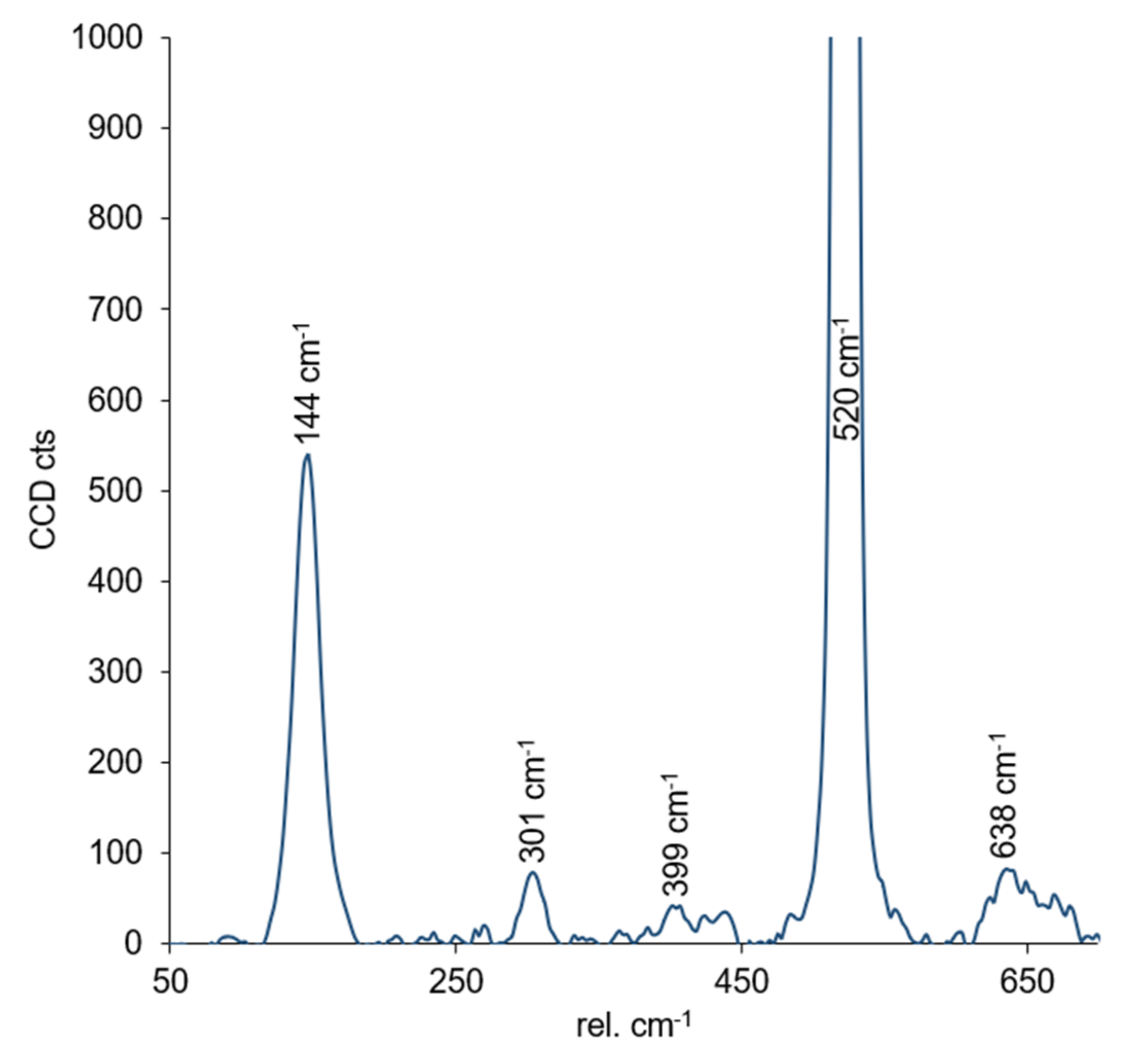 Nanomaterials 11 00512 g004 Nanomaterials 11 00512 g004
