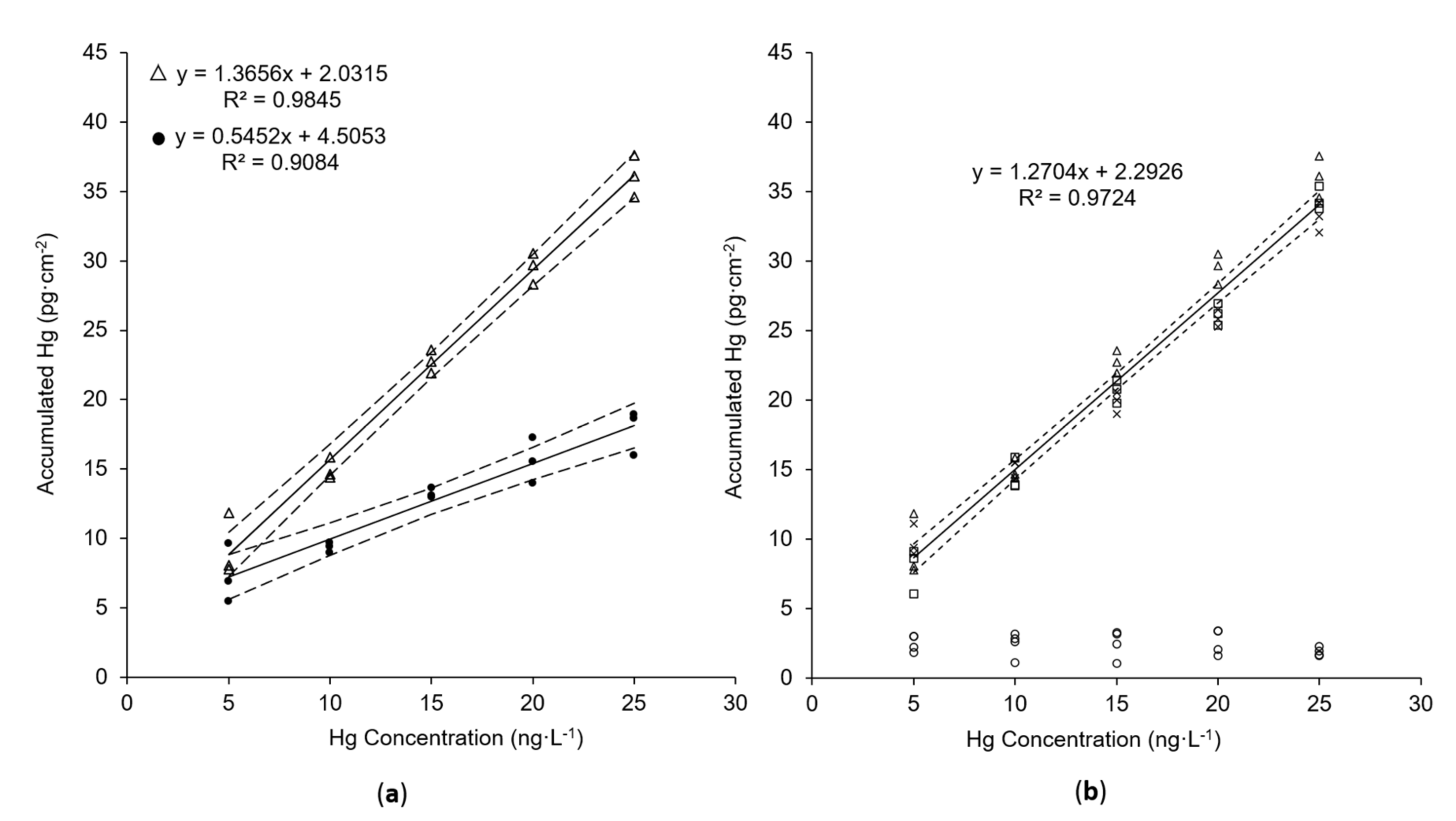 Nanomaterials 11 00512 g005 Nanomaterials 11 00512 g005